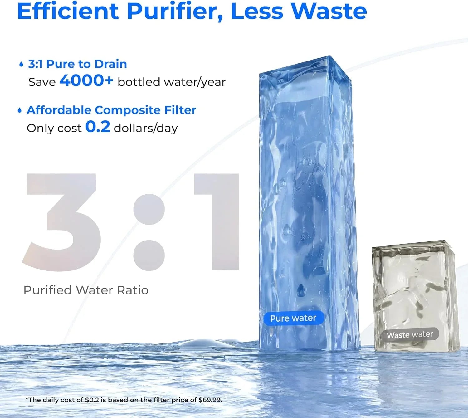 Waterdrop WD-A2 Countertop Reverse Osmosis System 3:1 Purified Water to Drain Ratio