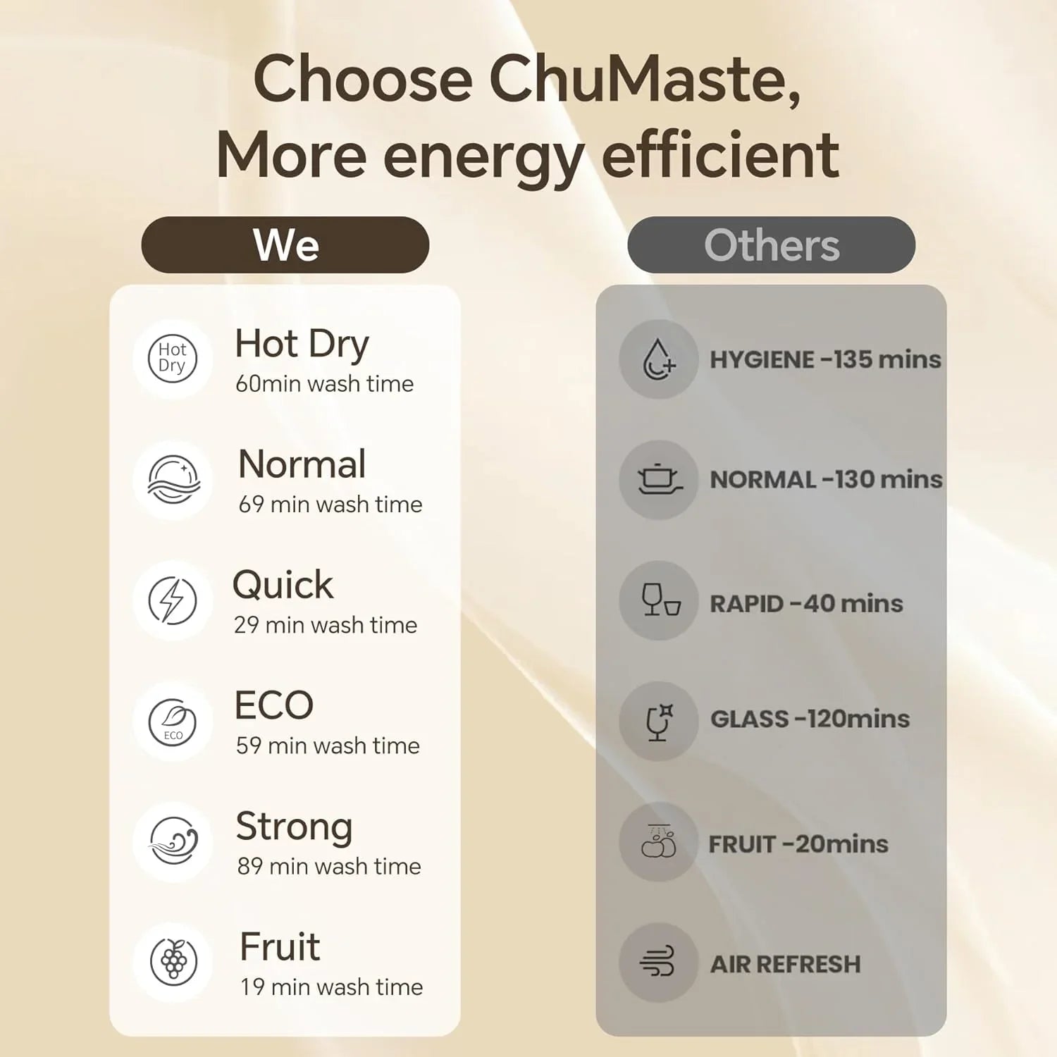 Mini lave-vaisselle de comptoir. Compact avec fonction séchage. Double bras gicleurs. Lave-vaisselle de comptoir portable.