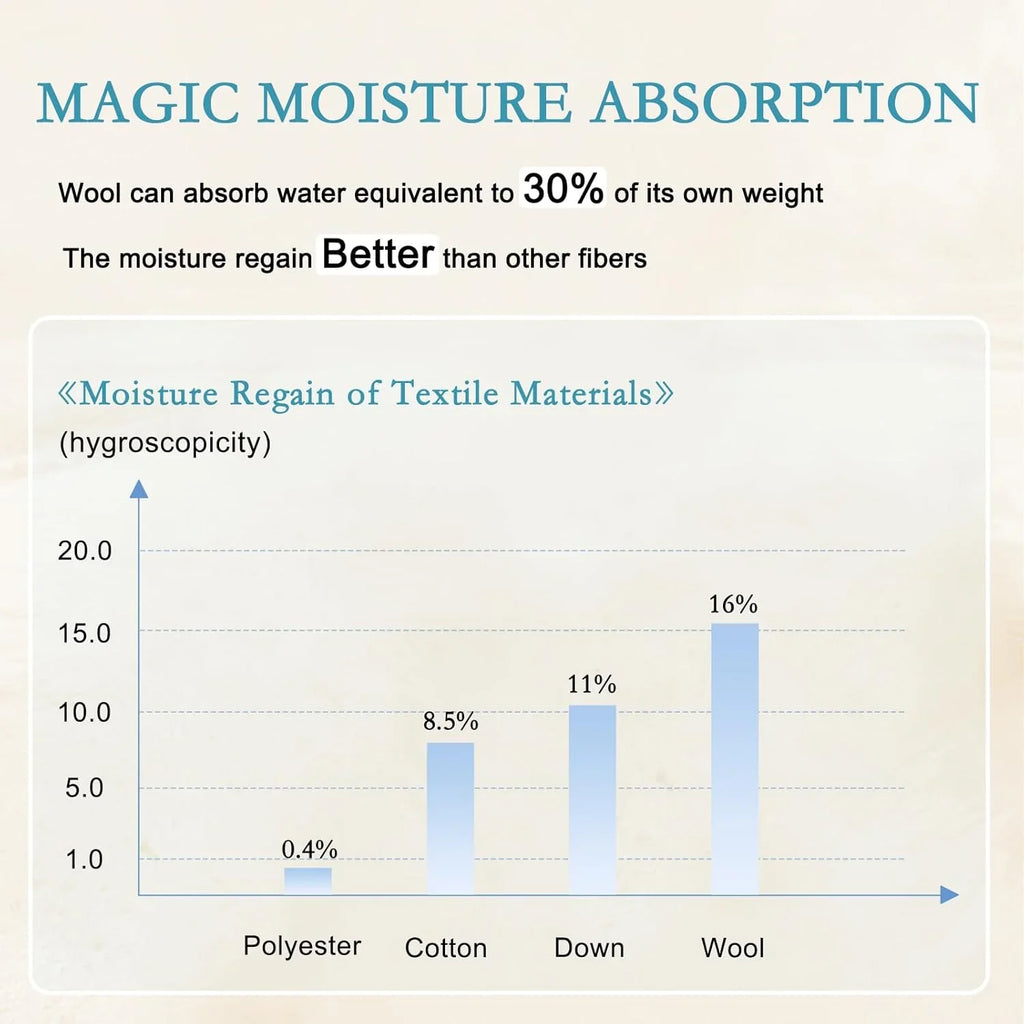 Insert de couette mince et respirant