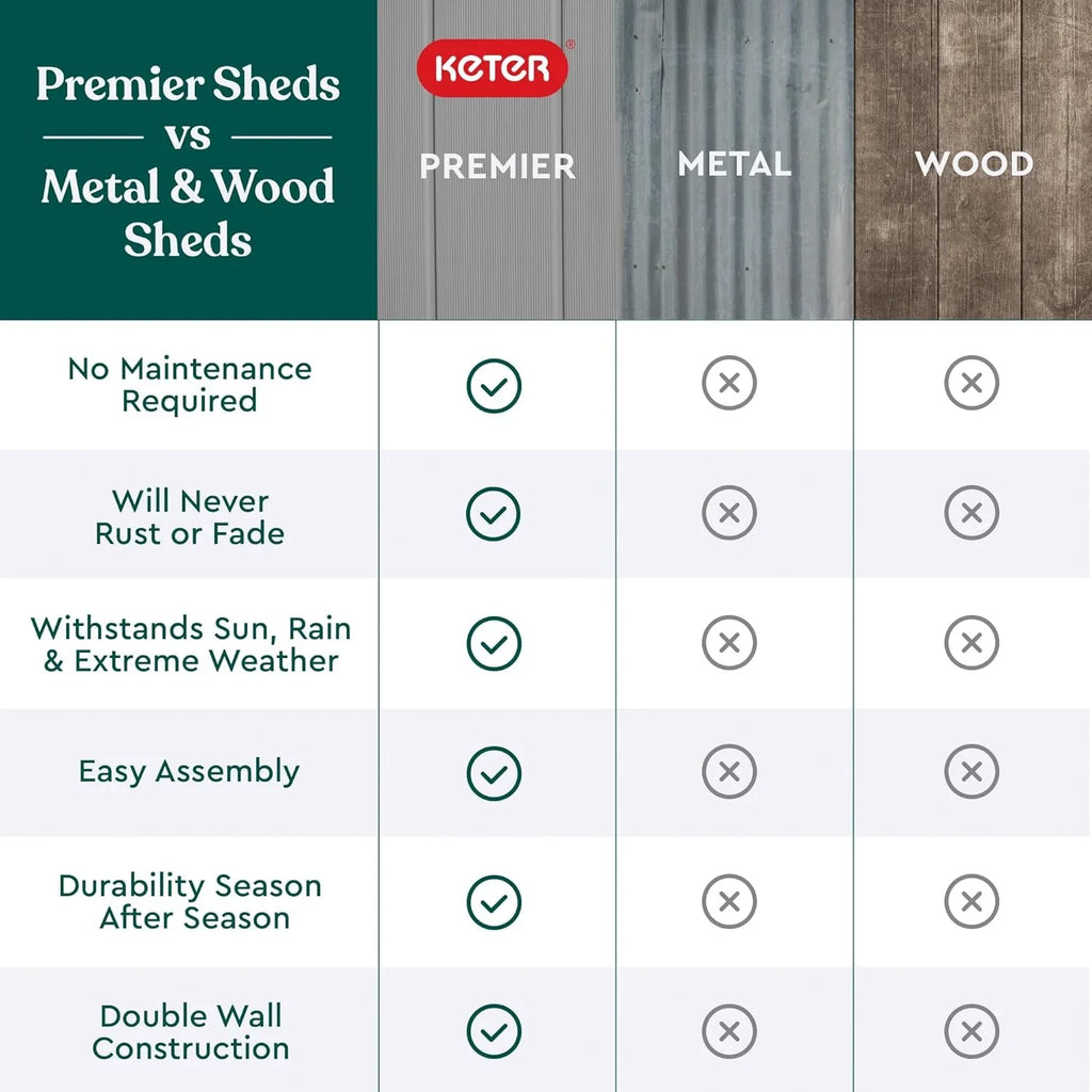 Abri de rangement extérieur haut en résine Keter Premier (4,6 x 5,6 pi)