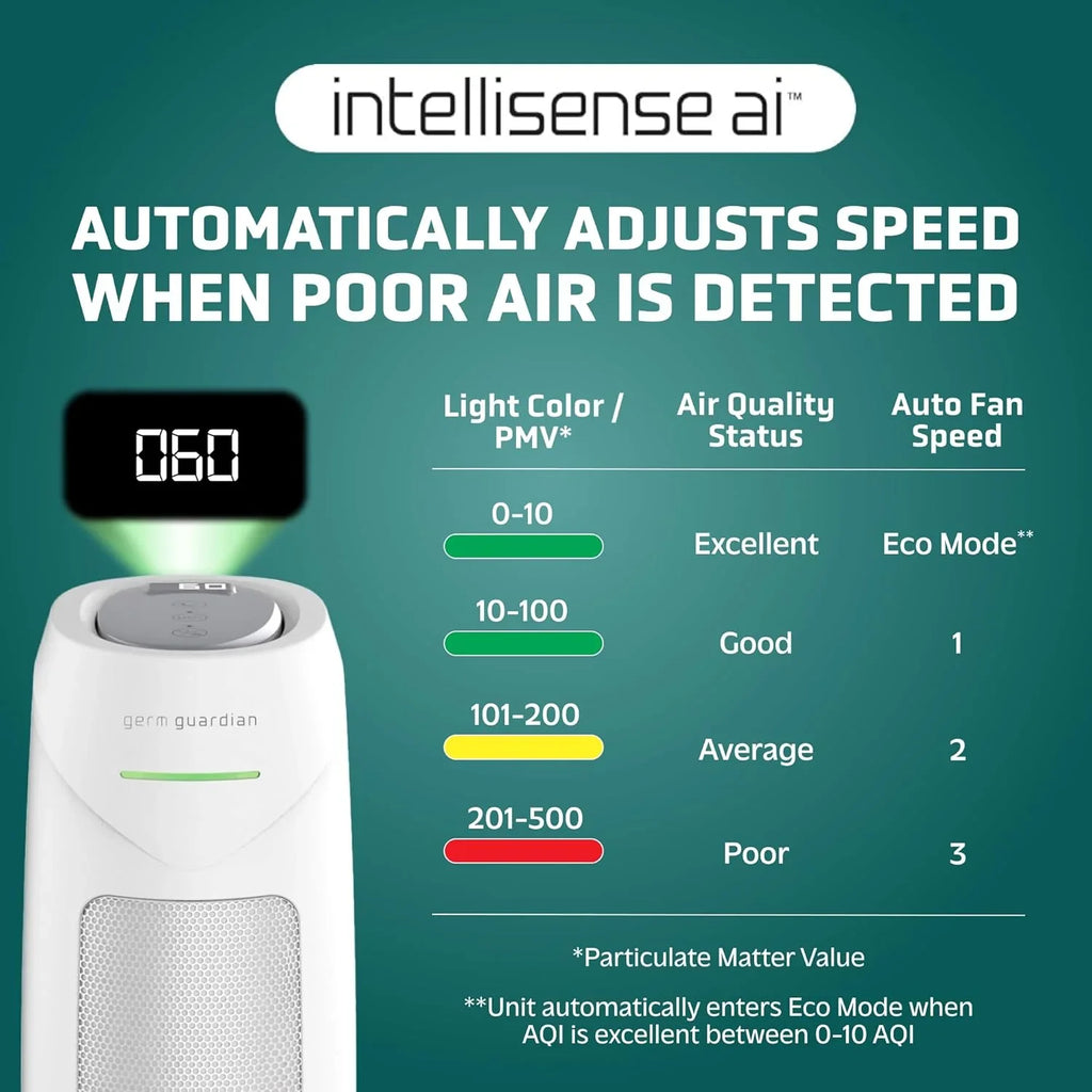 Purificateur d'air domestique avec filtre HEPA pur