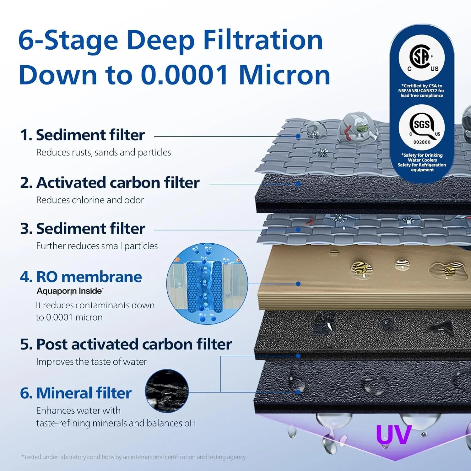Filtre à eau à osmose inverse pour comptoir, système de filtration d'eau Philips 5 pouces