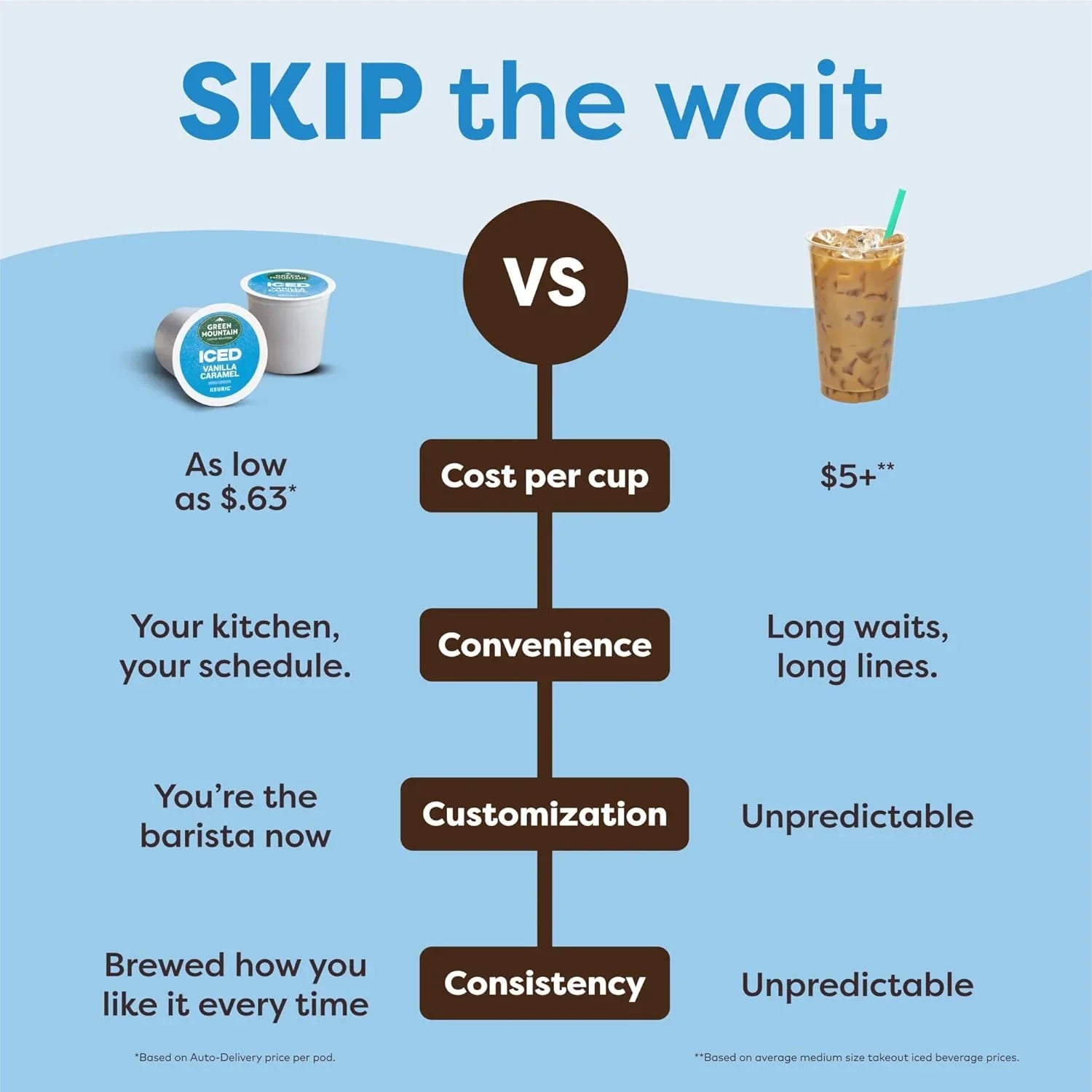 Cafetière à une tasse K-Brew+Chill, glacée et chaude, avec réservoir d'eau amovible de 2,13 kg