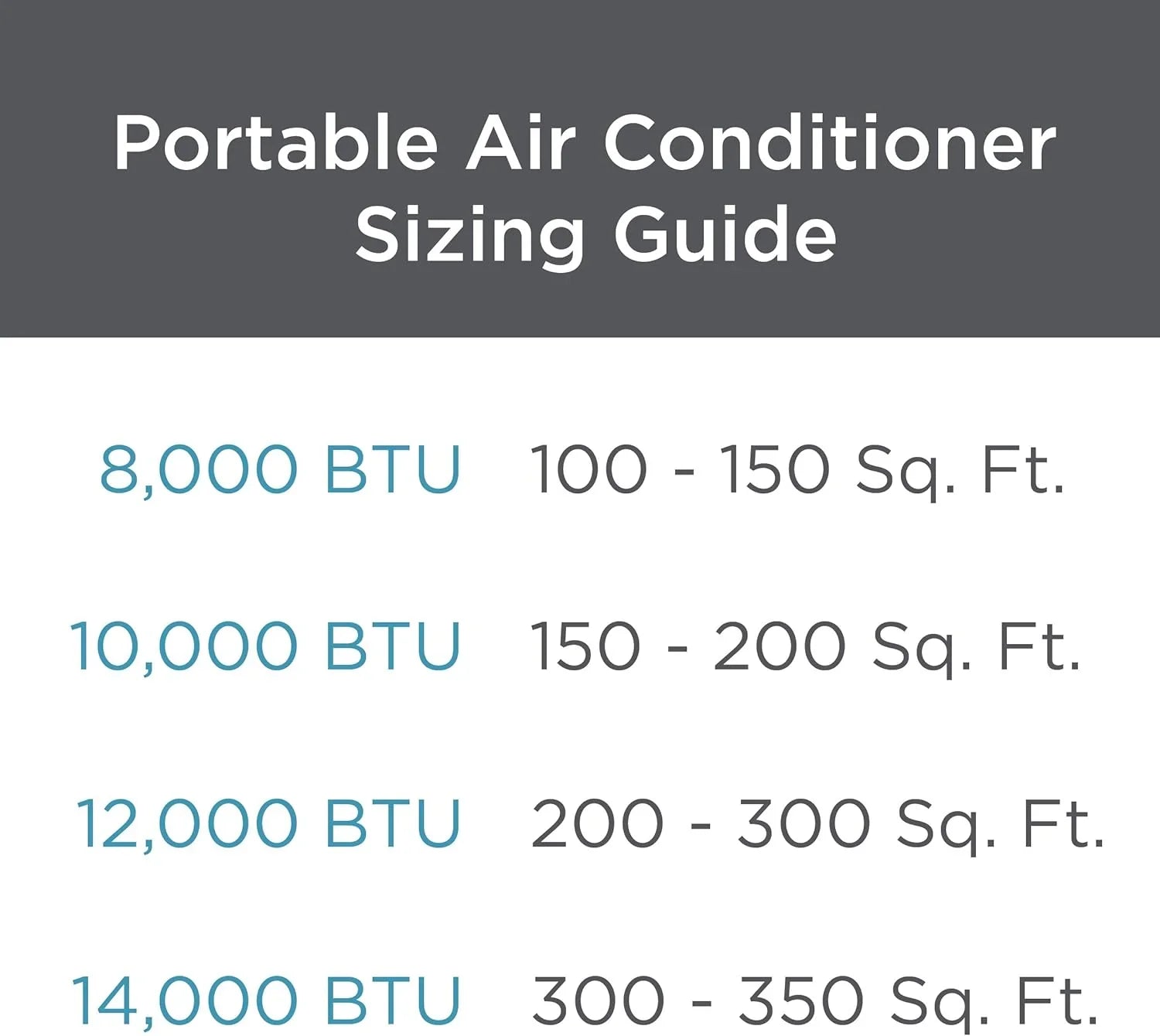 Climatiseur portatif BLACK+DECKER 8 000 BTU