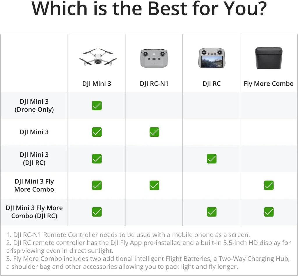 Drone DJI Mini 3 Adult 4K Camera : 38 minutes de temps de vol et jusqu'à 10 km (32 800 pi) de distance de transmission vidéo