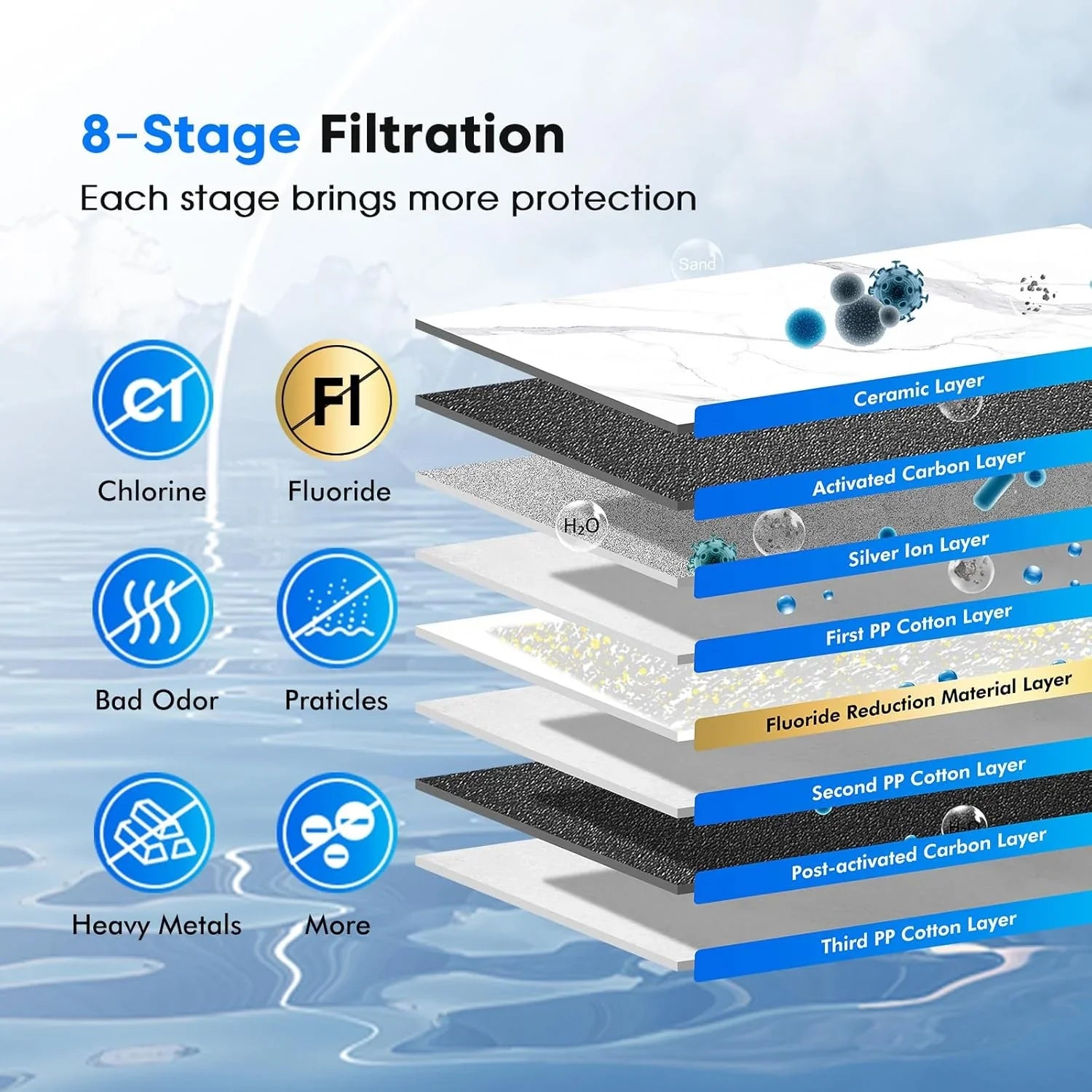Système de filtration d'eau par gravité par ultrafiltration Purewell en trois étapes de 0,01 μm 304
