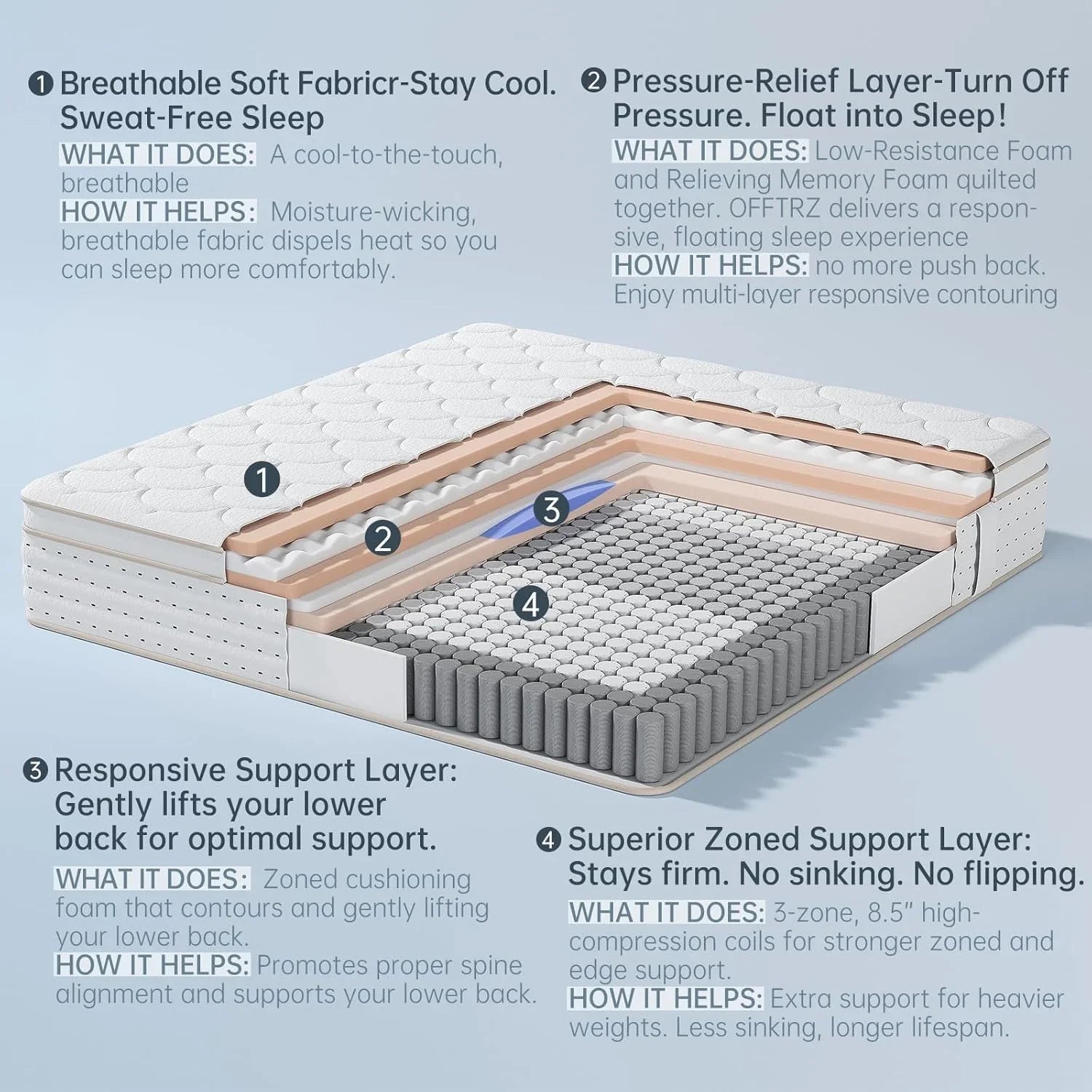 Matelas Queen de 12 pouces dans une boîte avec mousse à mémoire de forme pour un soutien lombaire supplémentaire