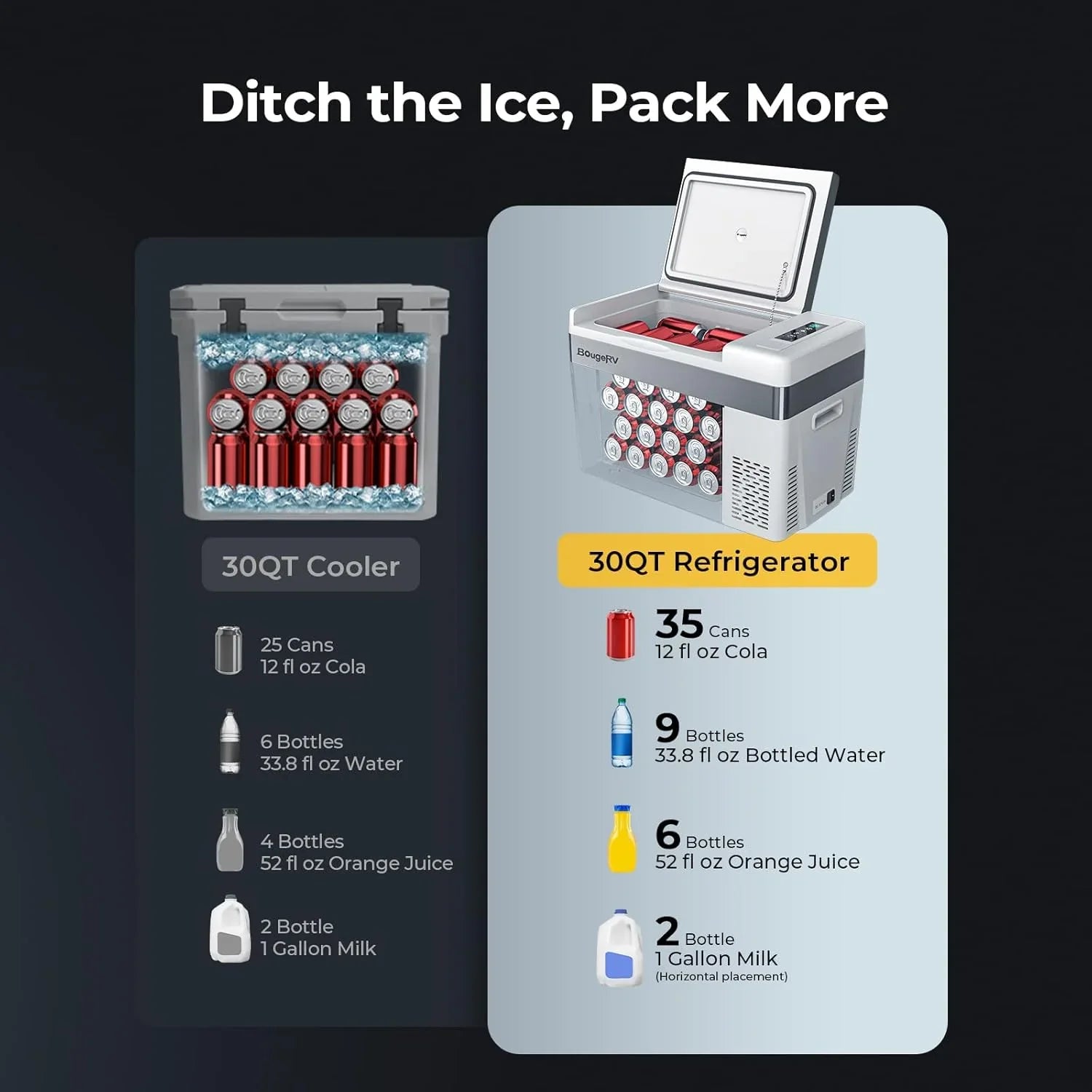 Réfrigérateur BougeRV 12 V pour voiture, congélateur portable de 23 litres, compresseur, 12/24 V CC, 110-240 V CA