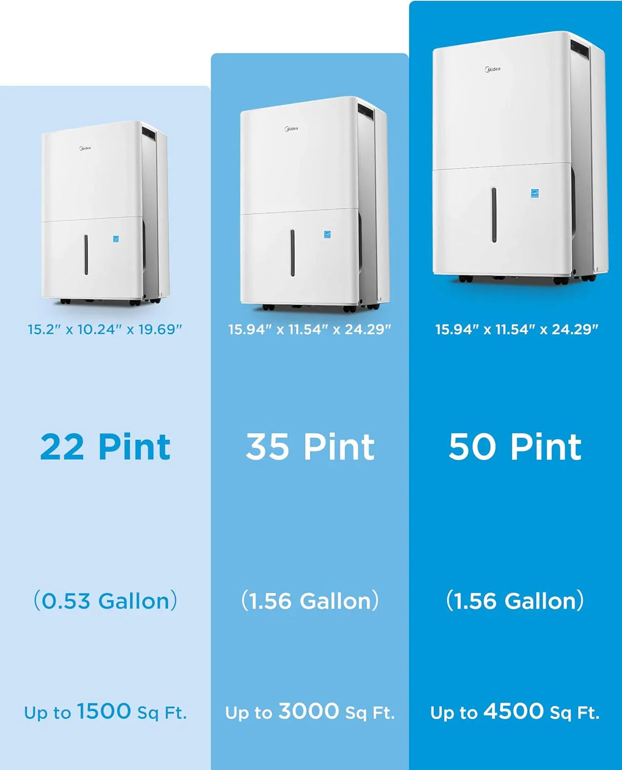 Déshumidificateur Midea de 4 500 pi² avec pompe, certifié Energy Star, 50 pintes