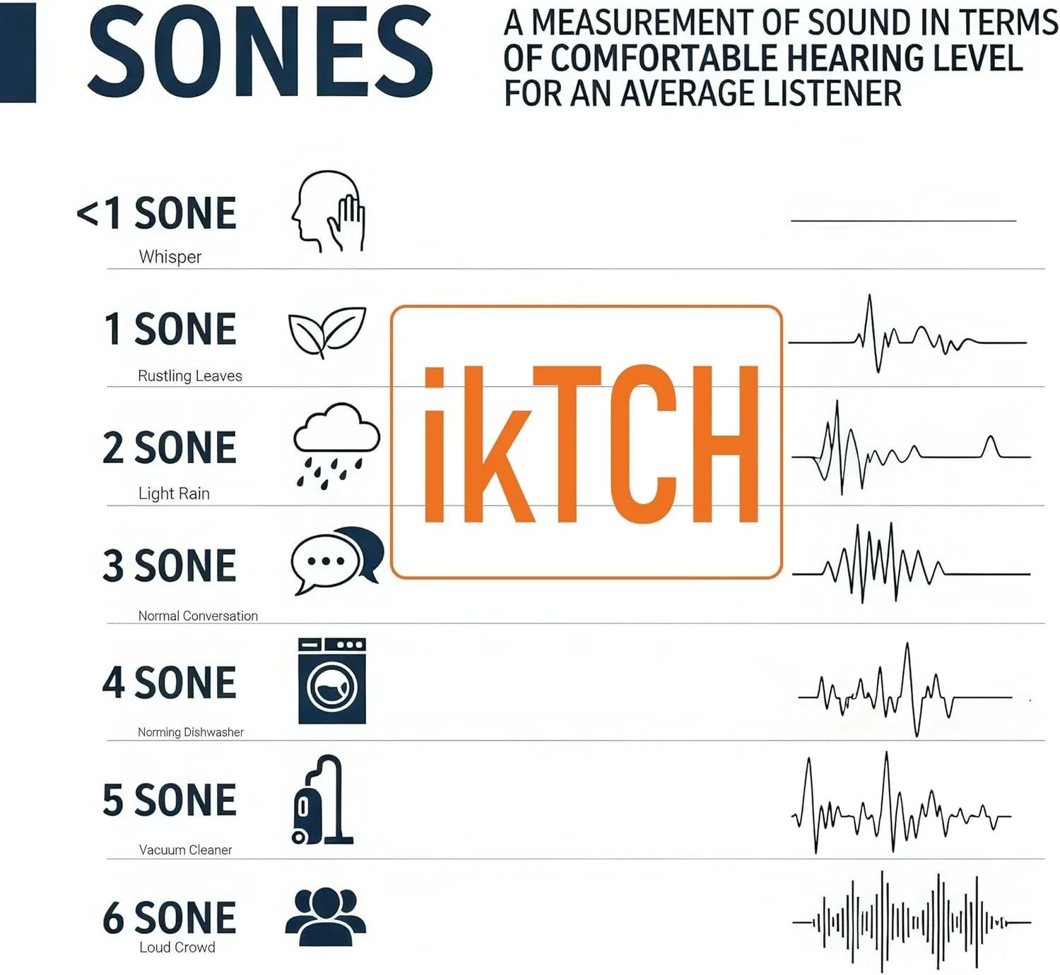 Hotte de cuisine encastrable/enfichable IKTCH 30 po 900 pi³/min, avec ou sans conduit, convertible en acier inoxydable