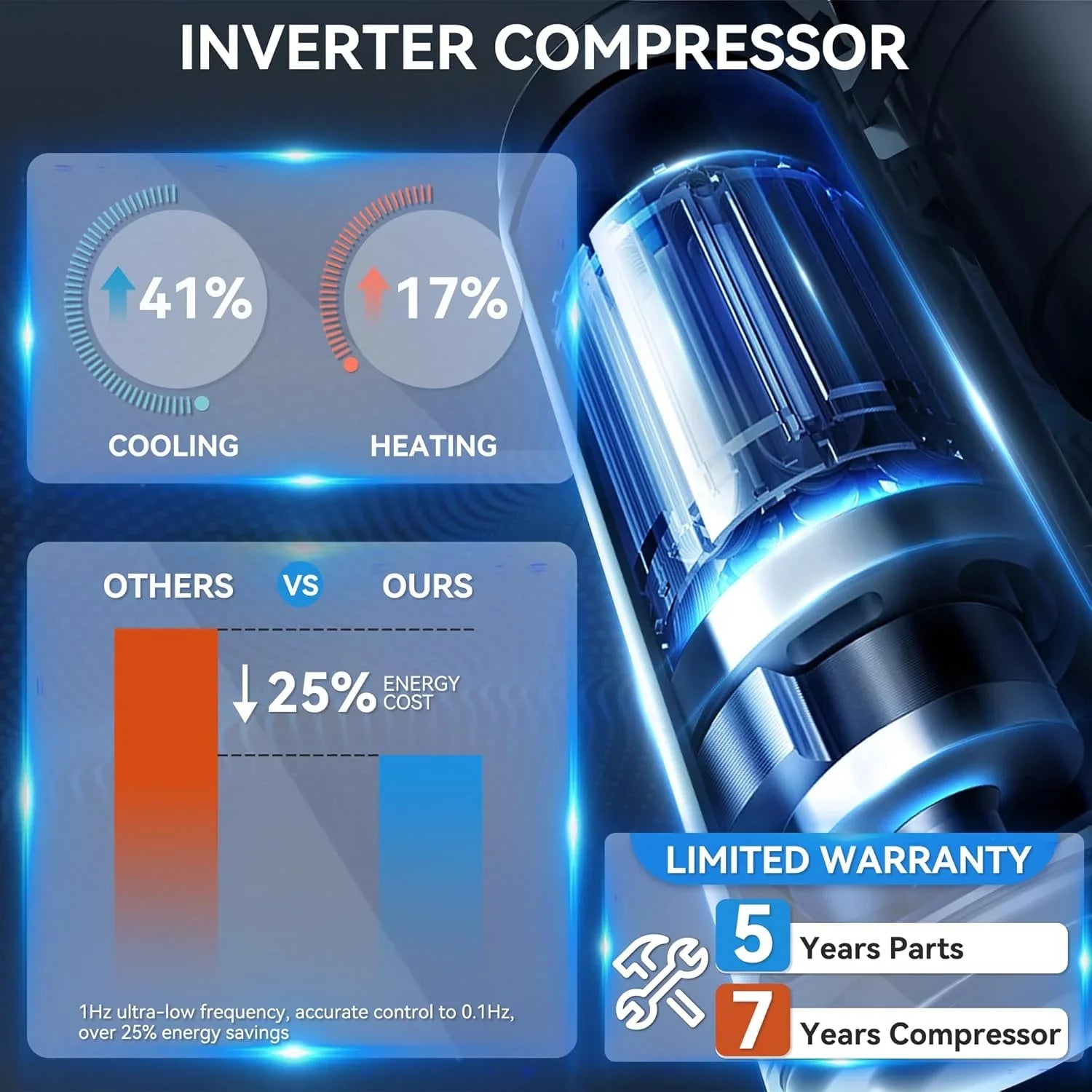 Climatiseur mini-split de 12 000 BTU avec pompe à chaleur, Wi-Fi, 20 SEER2, 115 V, sans conduit, refroidissement jusqu'à 750 pi².