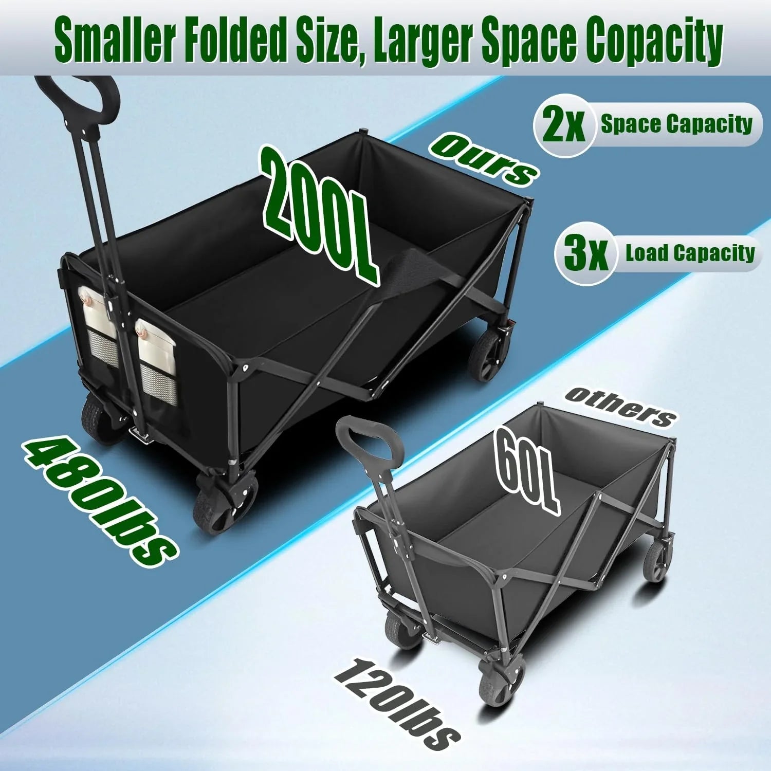 Chariot pliable à 4 roues, pliable, 37 pouces de long, capacité de 480 lb, chariot de plage robuste, chariot de courses avec roues