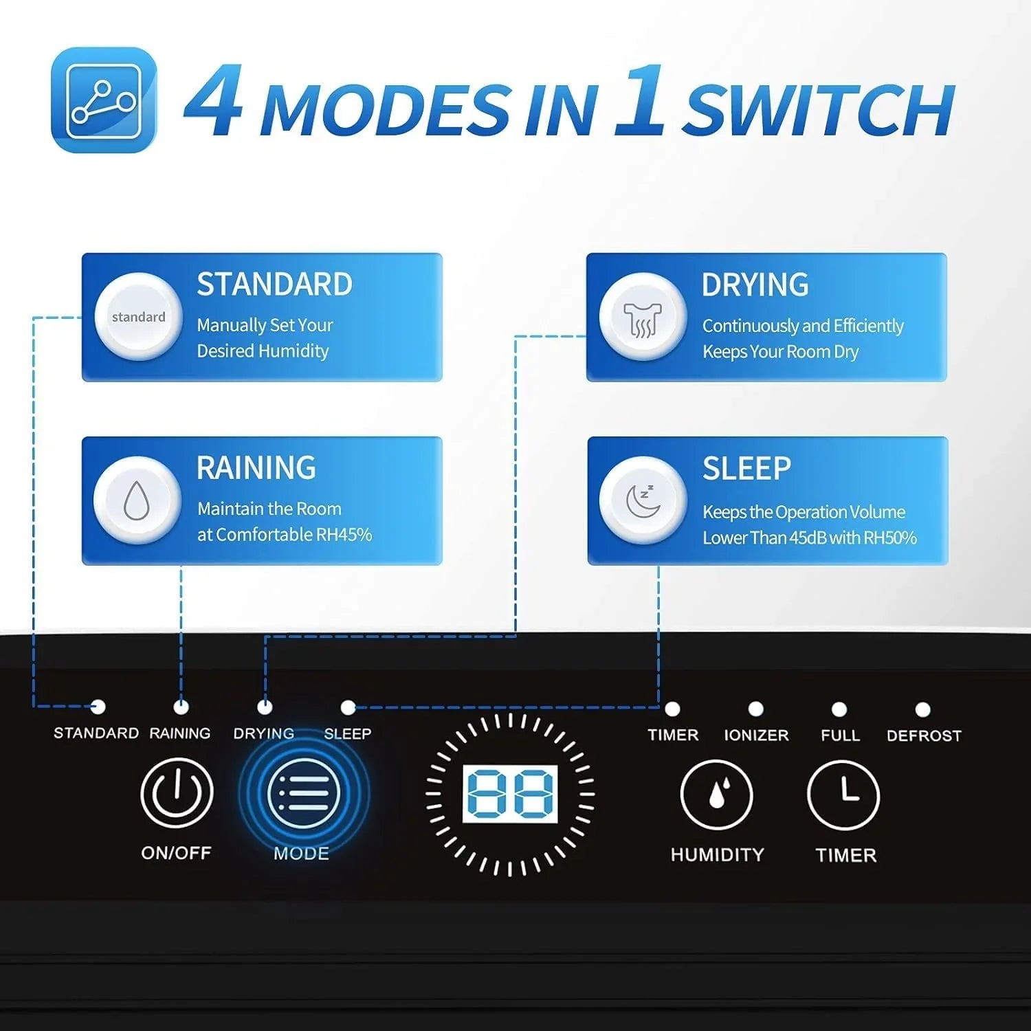Déshumidificateur de sous-sol AIRPLUS de 1 500 pi², puissant déshumidificateur de 30 pintes