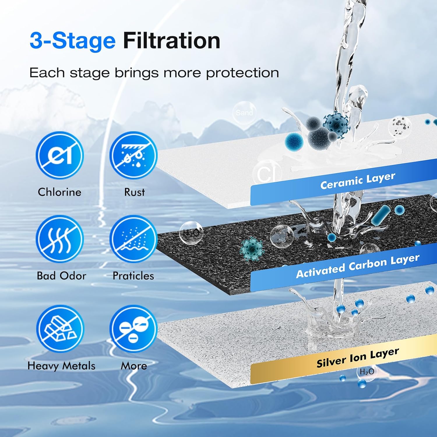 Système de filtration d'eau par gravité par ultrafiltration Purewell en trois étapes de 0,01 μm 304