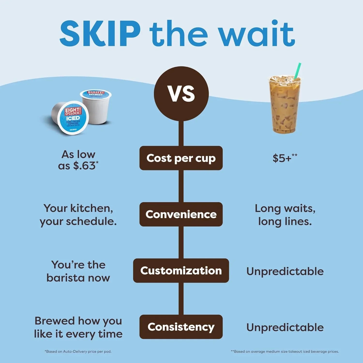 Capsules K-Cup individuelles pour cafetière K-Iced