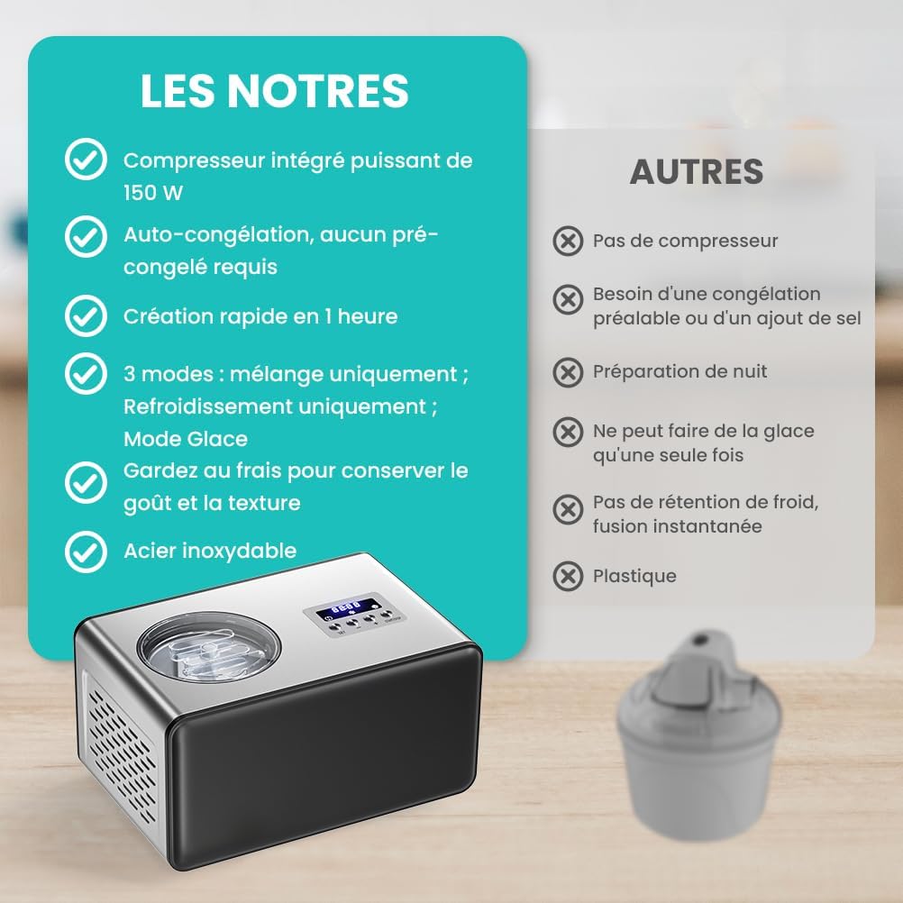 Sorbetiere Turbine a Glace avec Compresseur 2L, Sorbetière Electrique pas de Pré-congélation, Automatique Machine à Glace, LCD Préparation, Livre de recettes, pour Faire Sorbets/Crème Glacée/Gelato