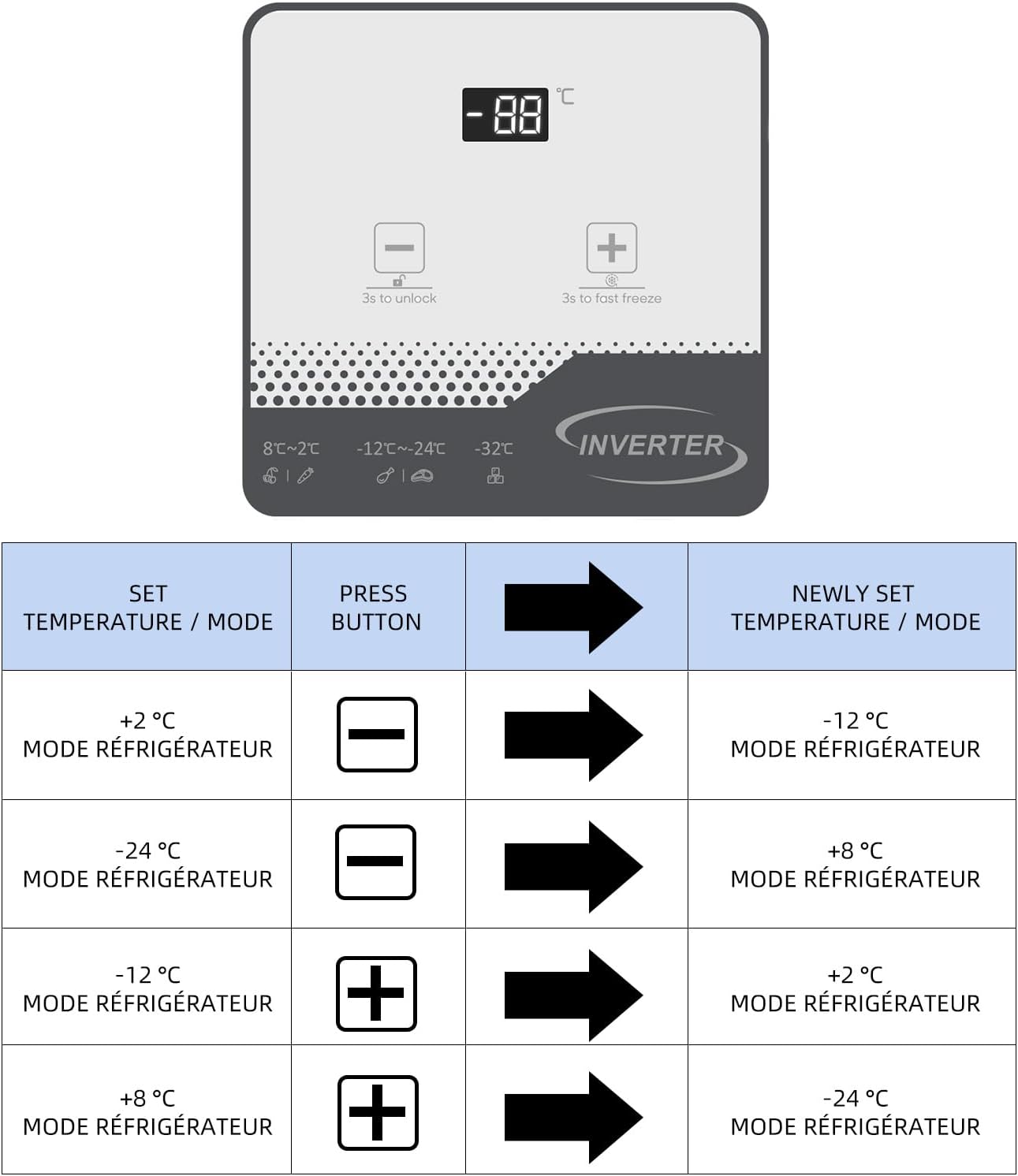Congélateur vertical 99 L 54,5 x 47,6 x 83,5 cm Design compact Congélation 4 étoiles Contrôle constant de la température