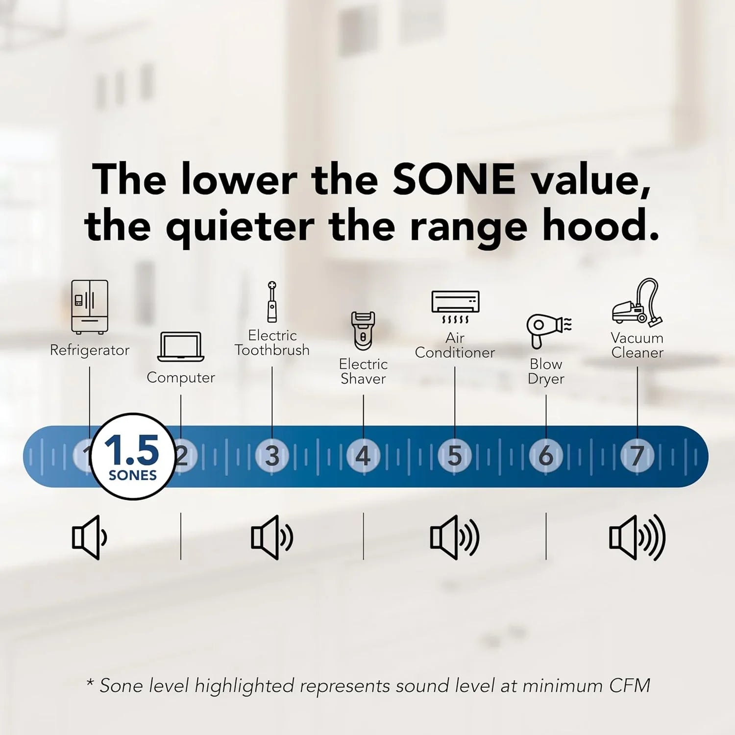 Hotte de cuisinière sous-armoire Broan-NuTone Glacier à trois vitesses avec éclairage DEL, conforme aux normes ADA