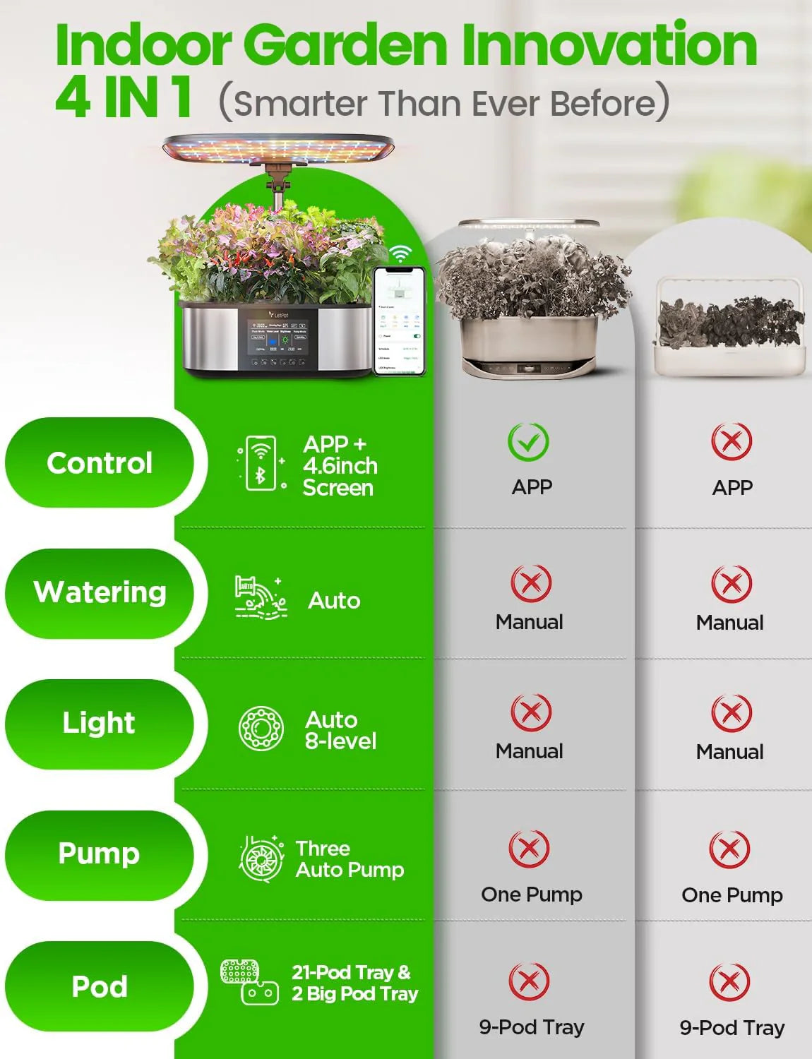 Système de plantation hydroponique, jardin d'intérieur intelligent pour 12 herbes aromatiques, contrôle par application et Wi-Fi, avec LED de croissance 24 W, réservoir d'eau 5,5 L, système de pompage et minuterie automatique.