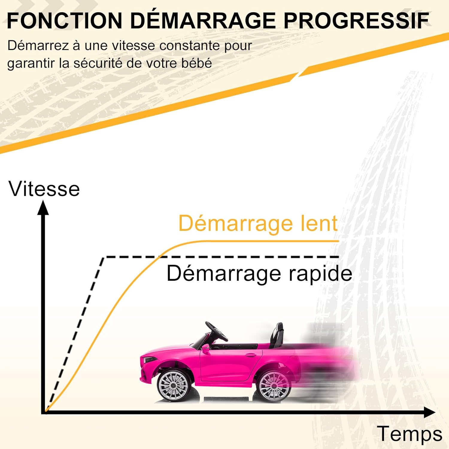 LALAHO Voitures électriques pour Enfants Mercedes Benz AMG avec Télécommande 2.4G, Véhicule électrique Enfant 2 Portes avec MP3 (Blanc)