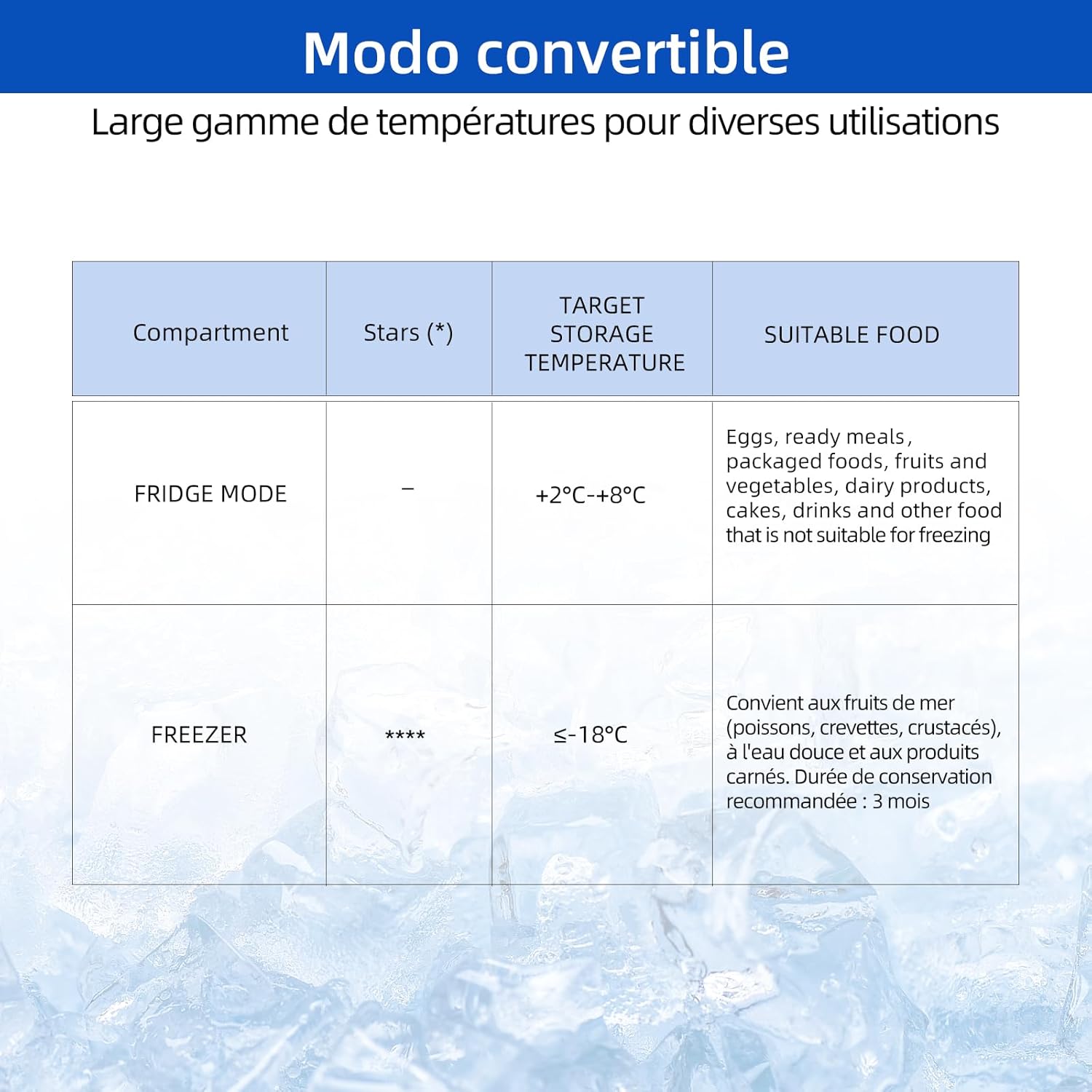 Congélateur vertical 99 L 54,5 x 47,6 x 83,5 cm Design compact Congélation 4 étoiles Contrôle constant de la température