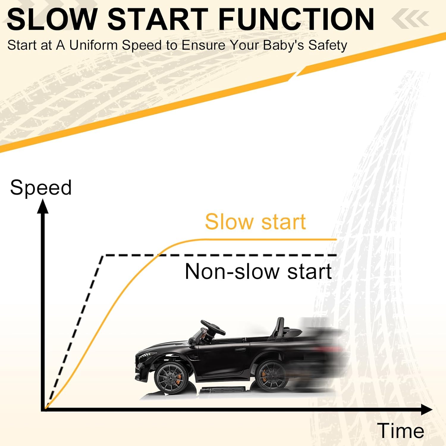 LALAHO Voitures électriques pour Enfants Mercedes Benz AMG avec Télécommande 2.4G, Véhicule électrique Enfant 2 Portes avec MP3 (Blanc)