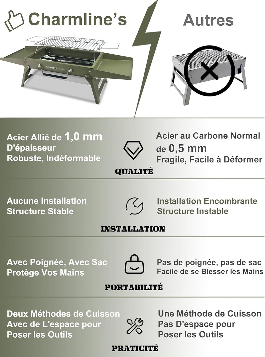 Barbecue portable compact au charbon de bois pour l'extérieur, 34 x 23 cm