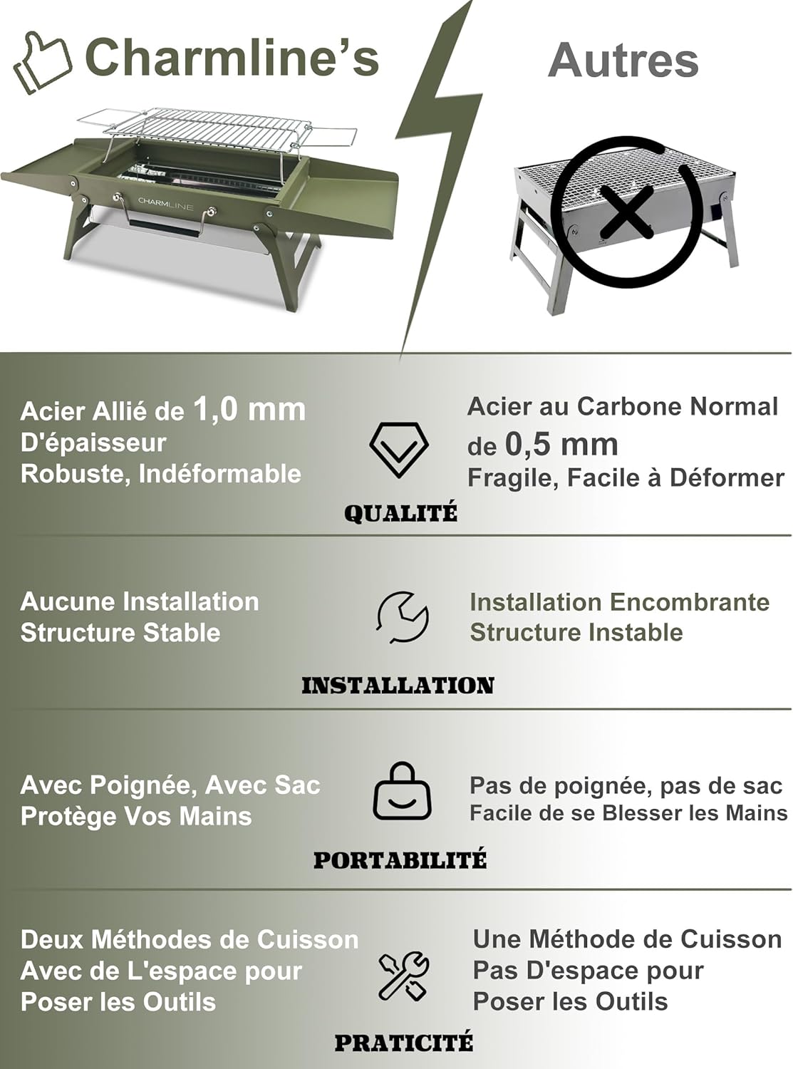 Barbecue portable compact au charbon de bois pour l'extérieur, 34 x 23 cm