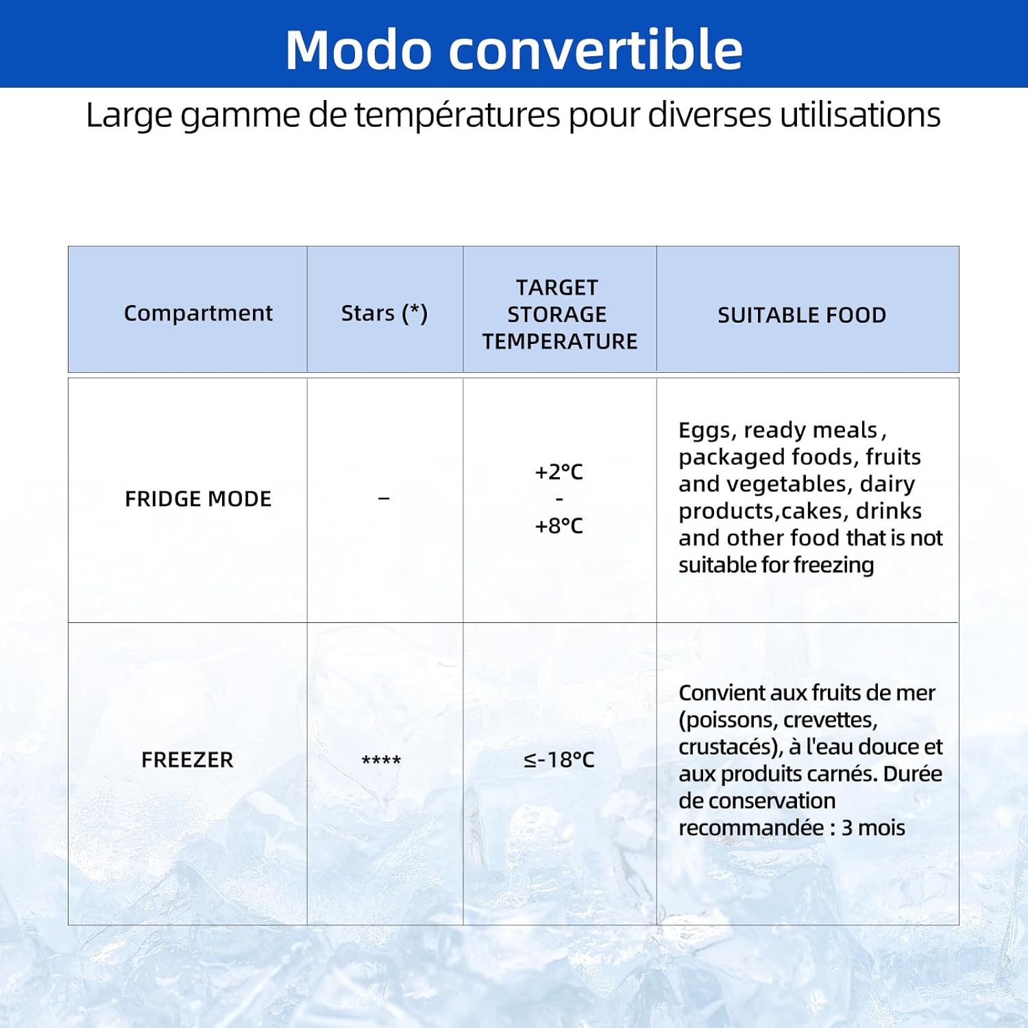 Congélateur vertical 99 L 54,5 x 47,6 x 83,5 cm Design compact Congélation 4 étoiles Contrôle constant de la température