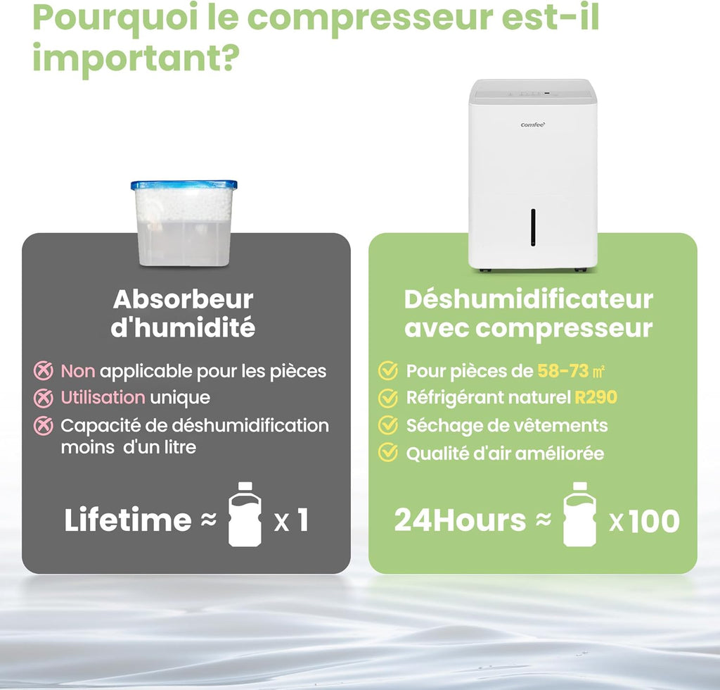 Déshumidificateur puissant COMFEE, absorbe jusqu'à 50 L/jour, sèche-linge, mode confort, grand réservoir de 6 L, minuterie 24 h, idéal pour les grandes pièces de 101 à 116 ㎡, MDDPE-50DEN7, cave, sous-sol