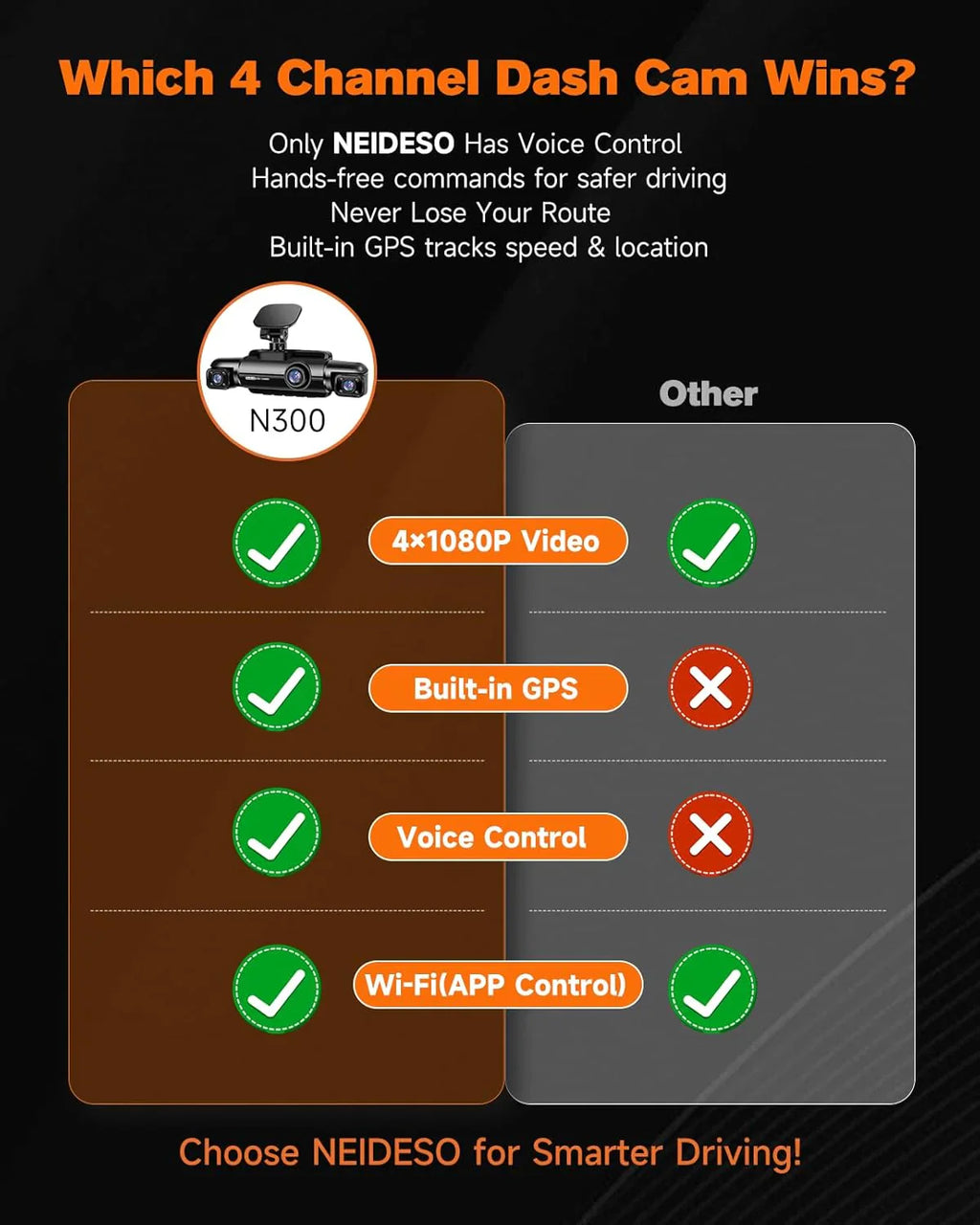 Caméra embarquée 360° 4 canaux FHD 4 x 1080p Wi-Fi GPS Commande vocale, caméra embarquée frontale 2K + 1080p x 2, avec carte SD 64 Go, vision nocturne, mode stationnement 24h/24