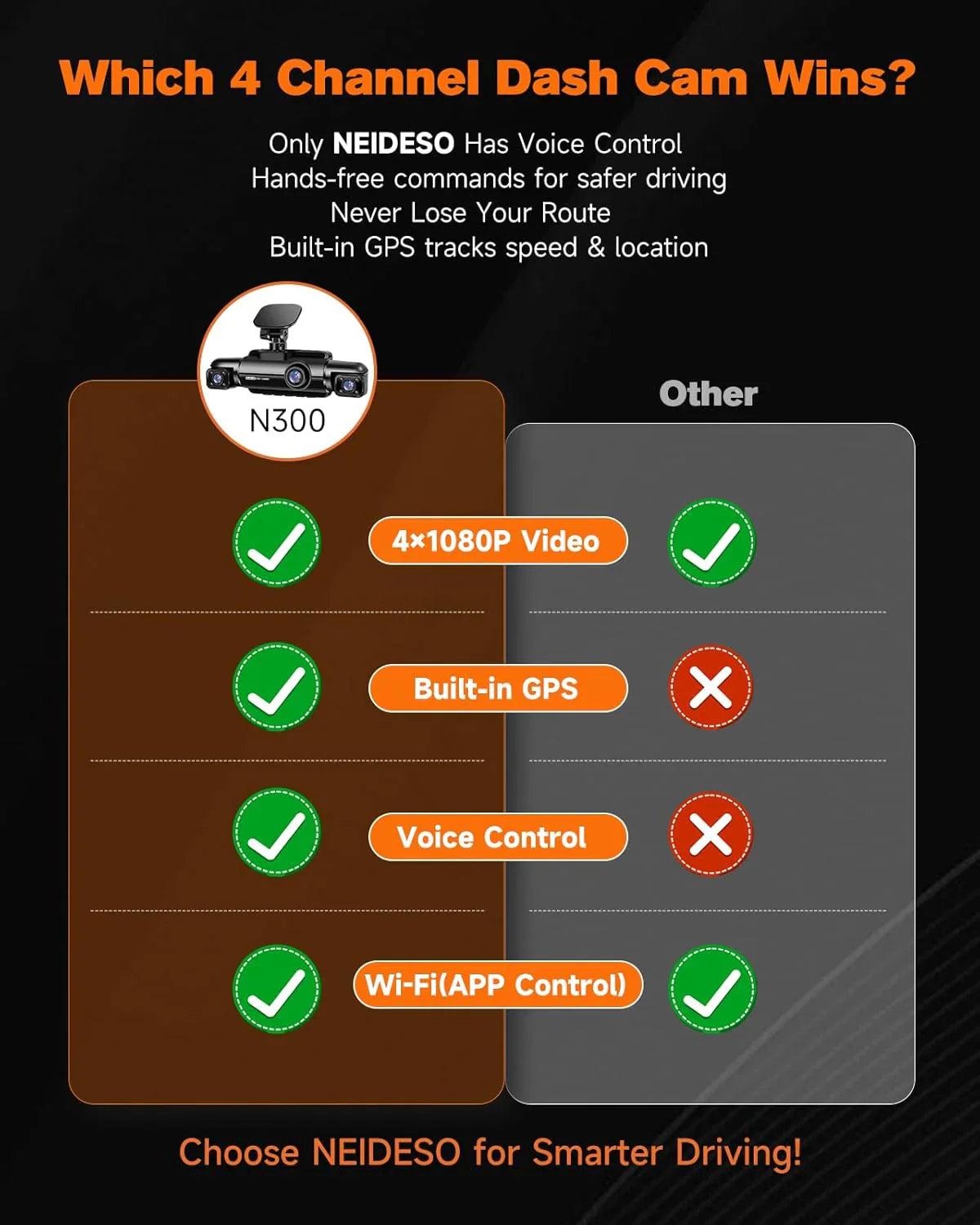 Caméra embarquée 360° 4 canaux FHD 4 x 1080p Wi-Fi GPS Commande vocale, caméra embarquée frontale 2K + 1080p x 2, avec carte SD 64 Go, vision nocturne, mode stationnement 24h/24