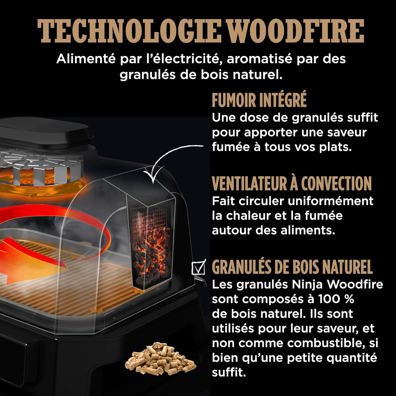 Barbecue et fumoir électrique Ninja Woodfire Pro Connect XL avec contrôle d'application, 2 sondes, grille, couvercle, doublures et brosse, gril et friteuse sans huile 7 en 1