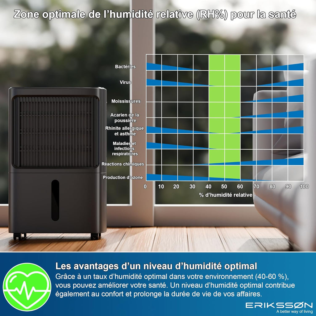 Déshumidificateur 16 litres/24 heures taille de la pièce : environ 140 m3 (70 m2), affichage LED, résistant à l'humidité  avec minuterie, économie d'énergie, avec capteur d'humidité (blanc)