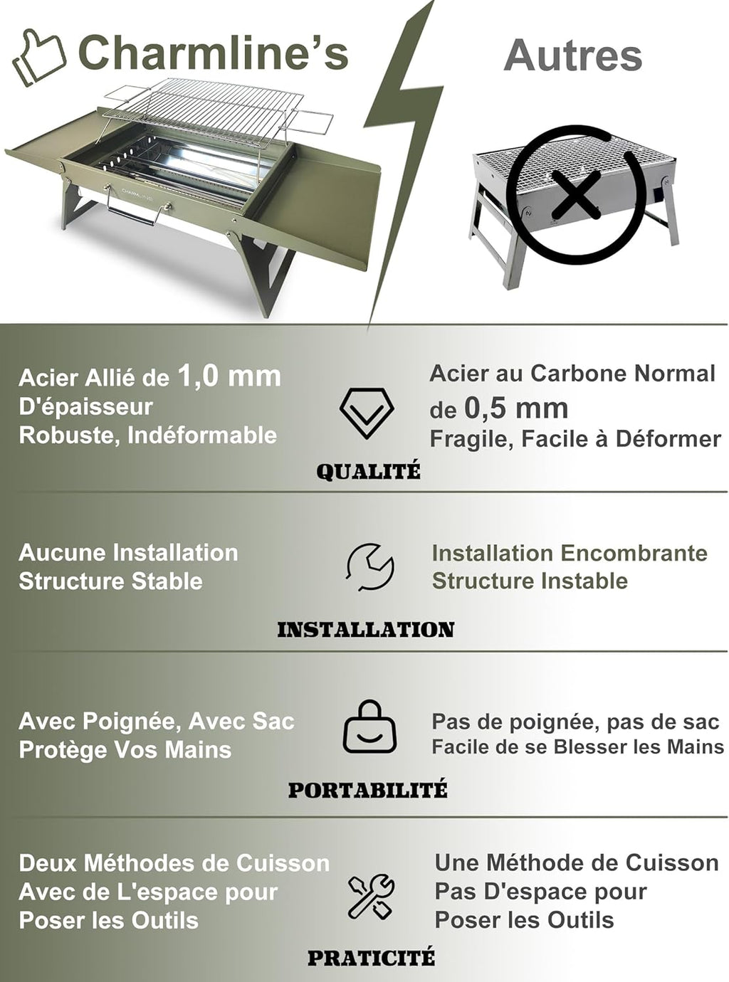 Barbecue portable compact au charbon de bois pour l'extérieur, 34 x 23 cm