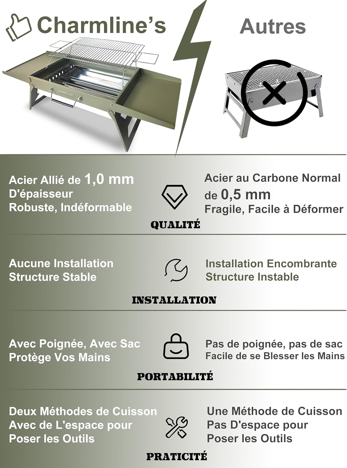 Barbecue portable compact au charbon de bois pour l'extérieur, 34 x 23 cm