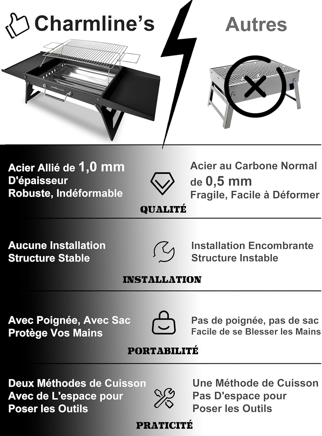 Barbecue portable compact au charbon de bois pour l'extérieur, 34 x 23 cm