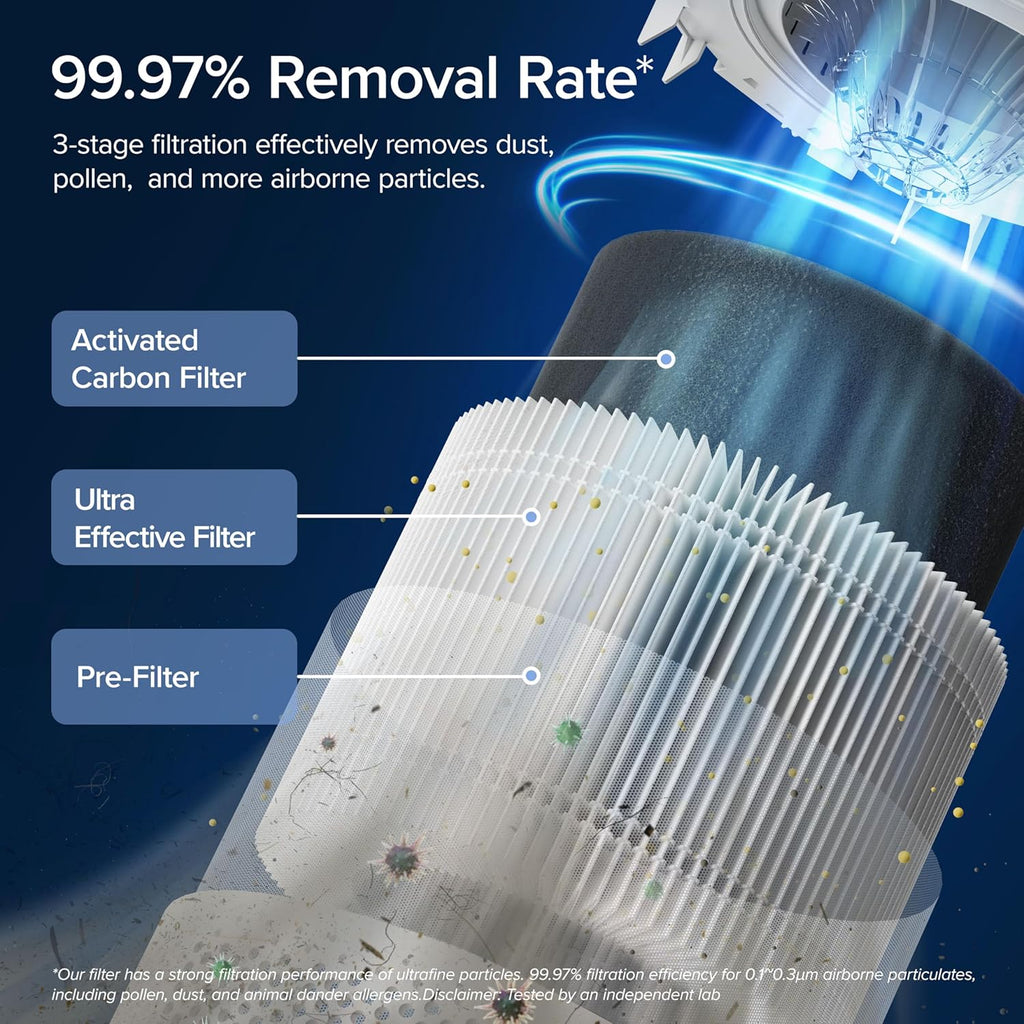 Purificateur d'air pour les allergies et les poils d'animaux dans la chambre, moteur à couple élevé de 56 W