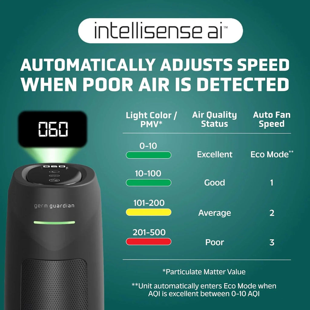 Purificateur d'air domestique avec filtre HEPA pur