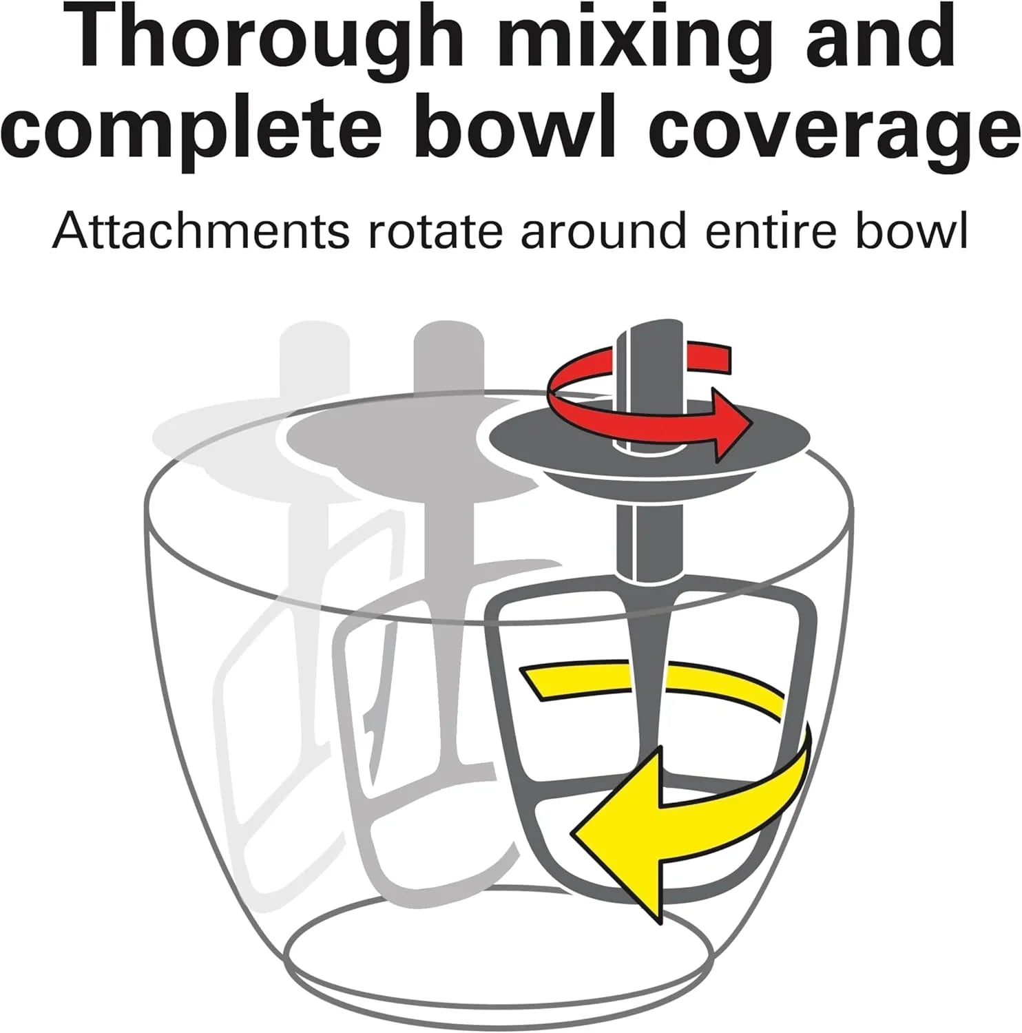 Batteur sur socle électrique Hamilton Beach, 4 litres, crochet pétrisseur, batteur plat, protection anti-éclaboussures, 7 vitesses avec fouet