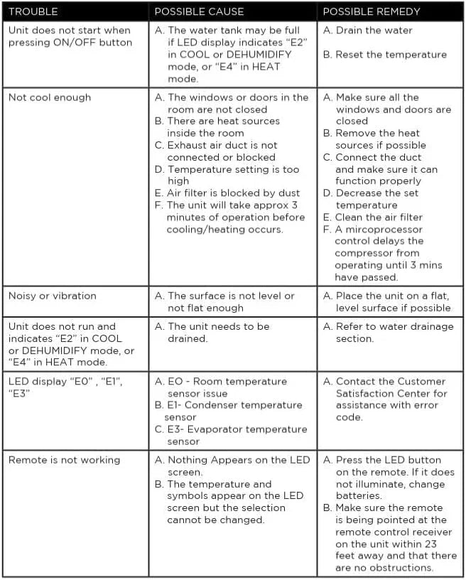 Climatiseur portatif BLACK+DECKER 10 000 BTU pour pièces jusqu'à 450 pi² avec télécommande