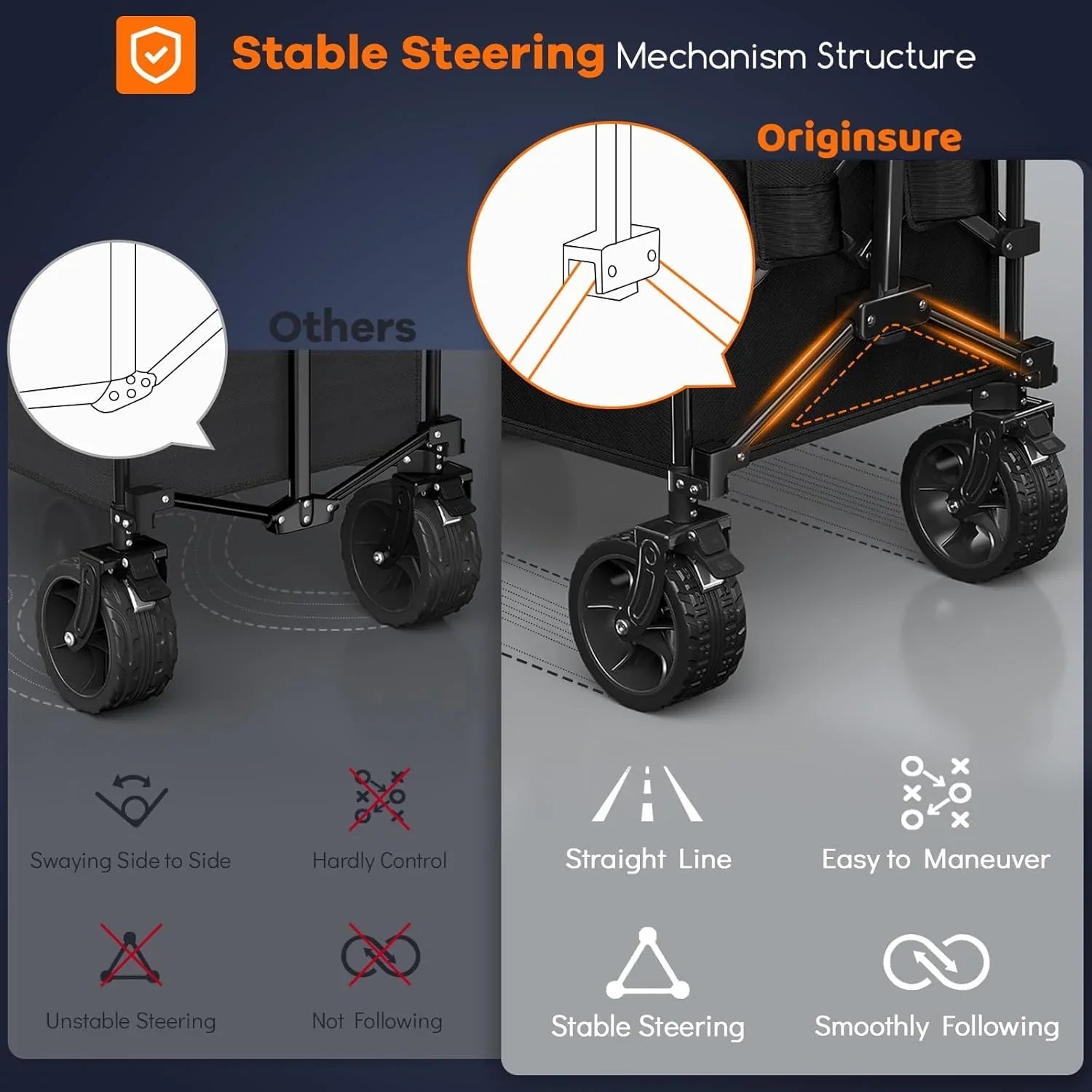 Poussette pliable à quatre roues de 96 cm de long, pliable, capacité de 200 kg, poussette de plage pliable robuste de 220 litres avec de grands pneus tout-terrain