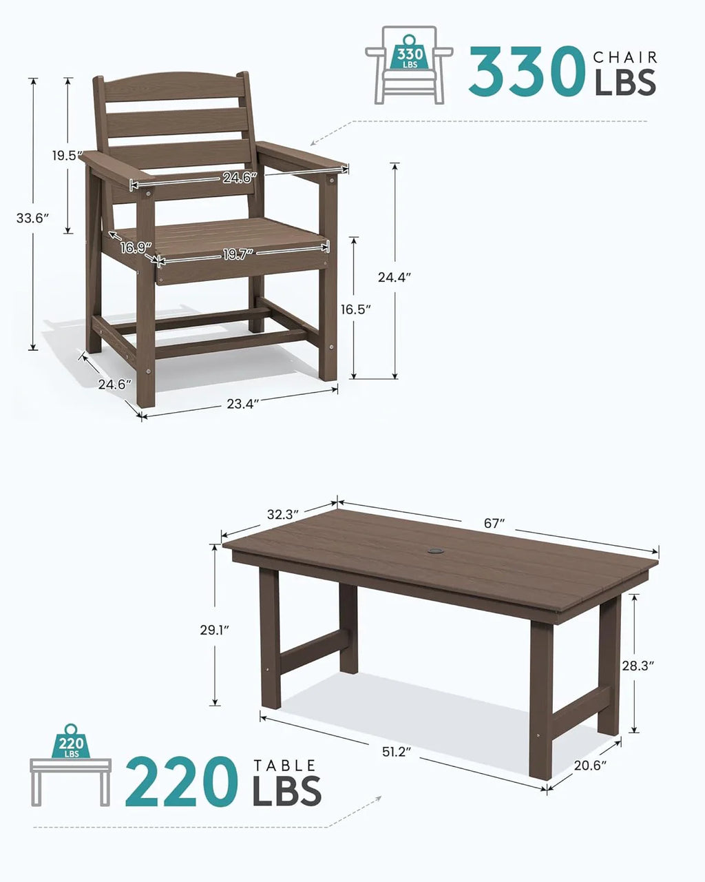 Ensemble de salle à manger d'extérieur en PEHD, 7 pièces, avec table découpée pour parasol et 6 chaises