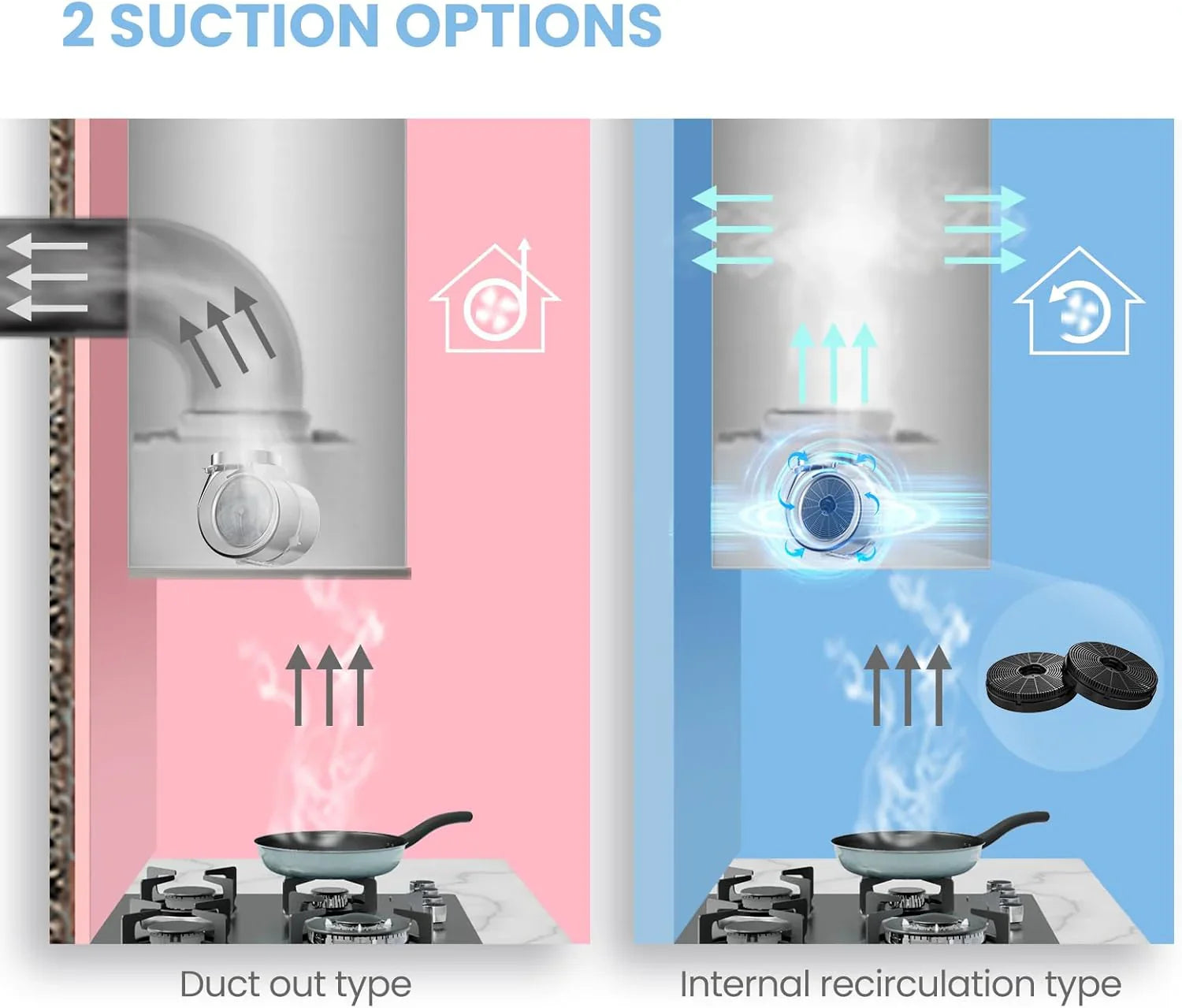 Filtre de cuisine réutilisable en acier inoxydable durable Comfee 30 po pour conduit/sans conduit sous armoire