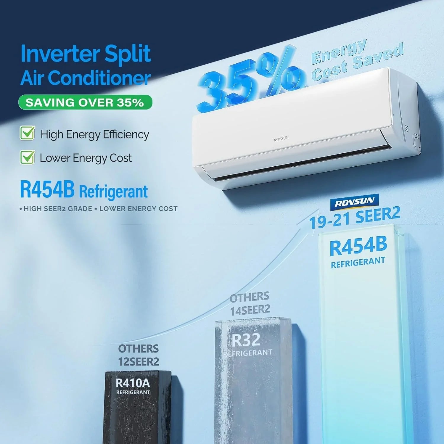 Climatiseur et chauffage mini-split Inverter ROVSUN 9 000 BTU