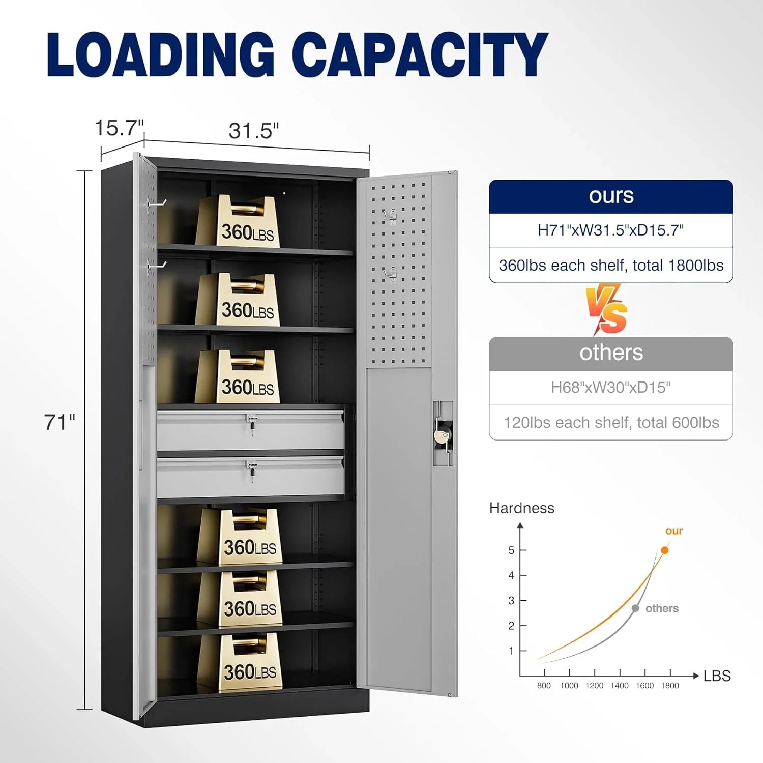 Armoire de rangement de garage en métal Yizosh avec portes verrouillables et 2 tiroirs, armoire à outils robuste en acier avec panneau perforé, 71" - Armoires verrouillables