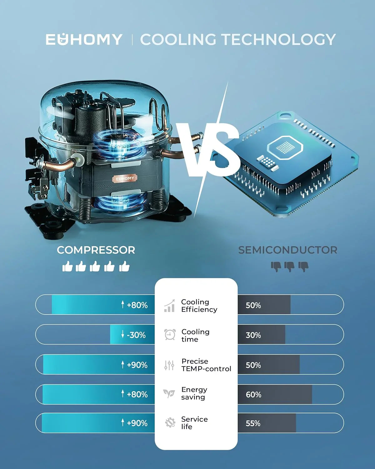 Réfrigérateur à boissons EUHOMY, mini-réfrigérateur 130 canettes avec porte vitrée pour soda, bière ou vin, refroidisseur de boissons pour la maison et le bureau