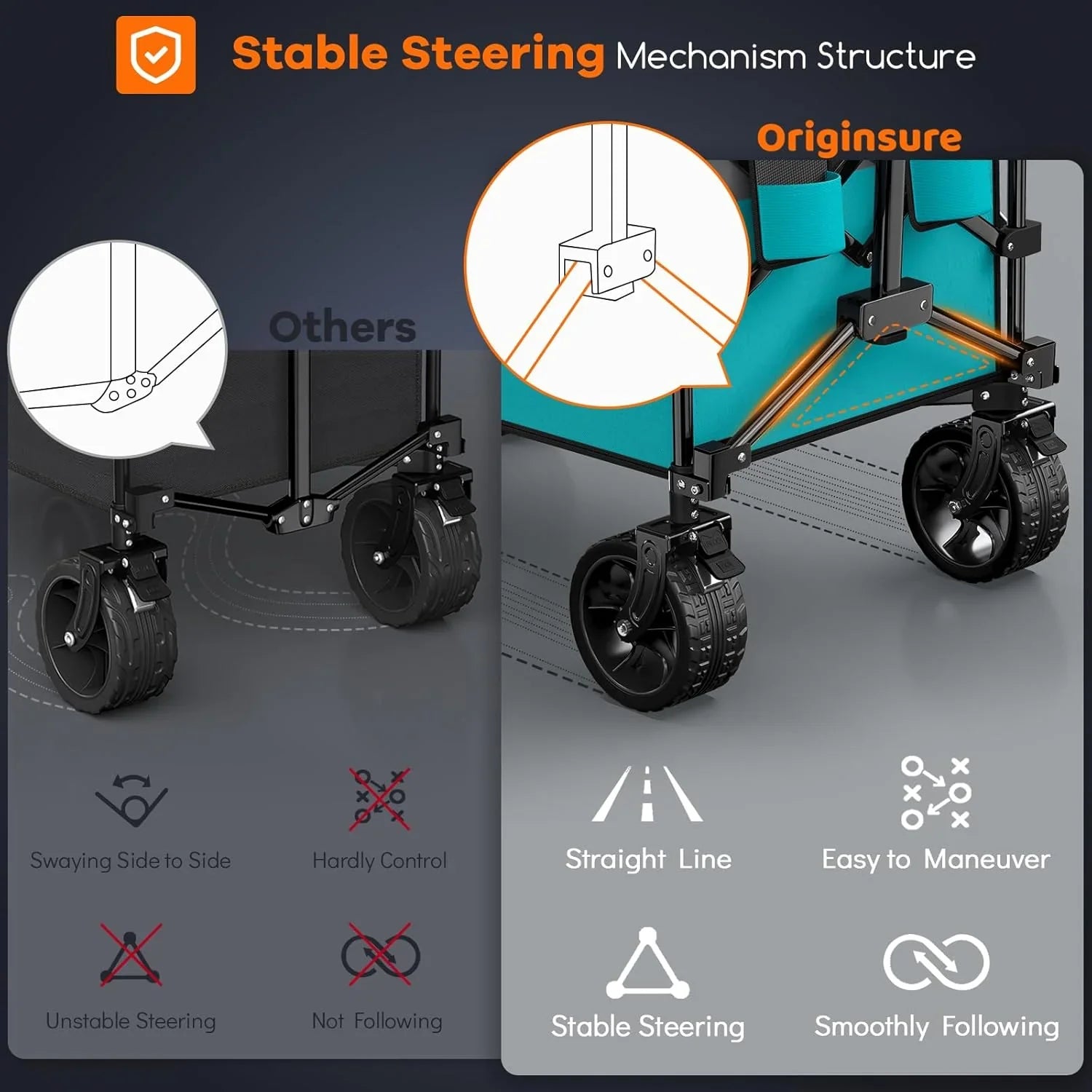 Poussette pliable à quatre roues de 96 cm de long, pliable, capacité de 200 kg, poussette de plage pliable robuste de 220 litres avec de grands pneus tout-terrain