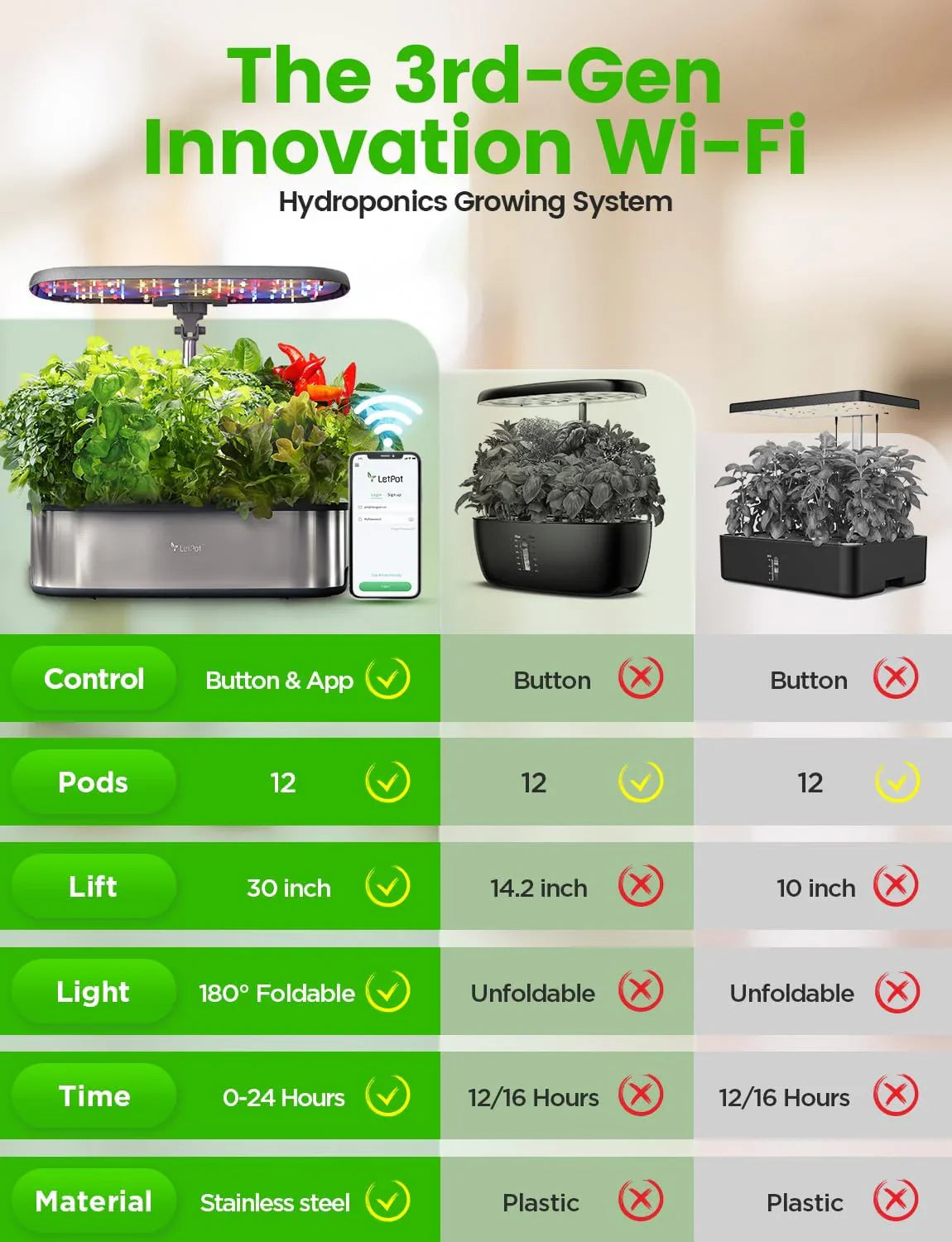 Système de plantation hydroponique, jardin d'intérieur intelligent pour 12 herbes aromatiques, contrôle par application et Wi-Fi, avec LED de croissance 24 W, réservoir d'eau 5,5 L, système de pompage et minuterie automatique.
