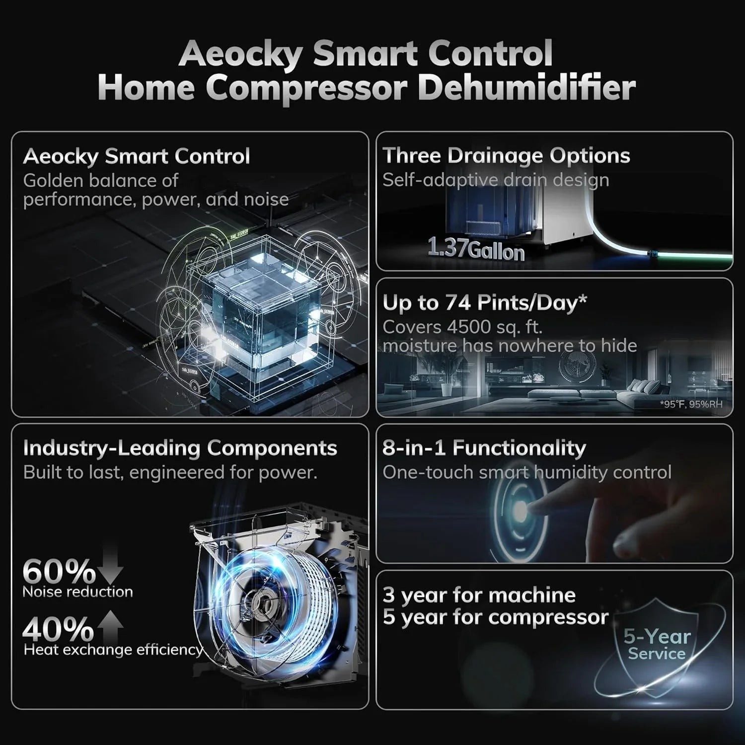 Déshumidificateur à compresseur intelligent Energy Star AEOCKY, capacité maximale de 80 pintes/jour (standard : 56 pintes/jour)
